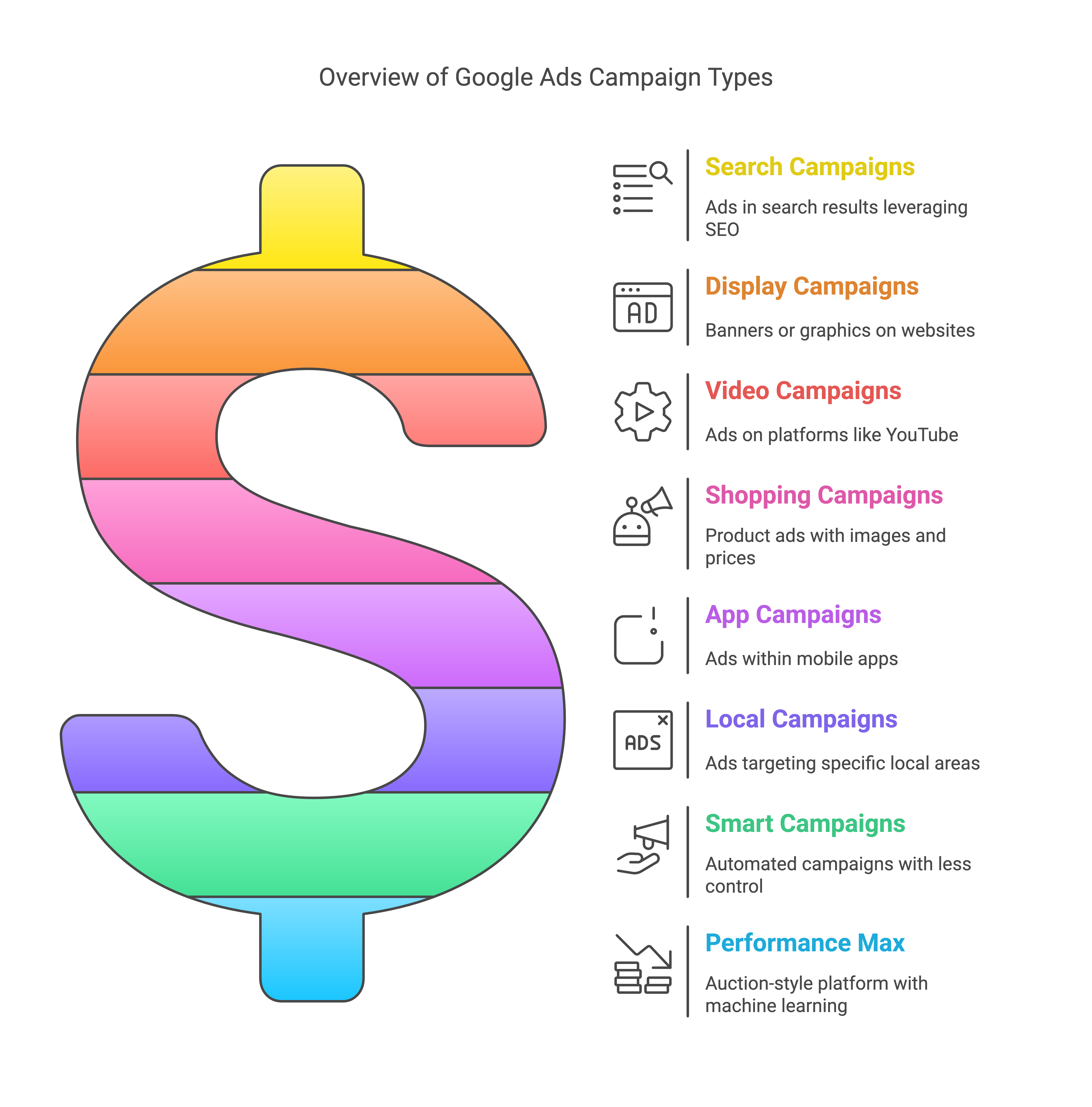 Mastering Google Adwords Campaign Management_ Expert Strategies - visual selection(2)