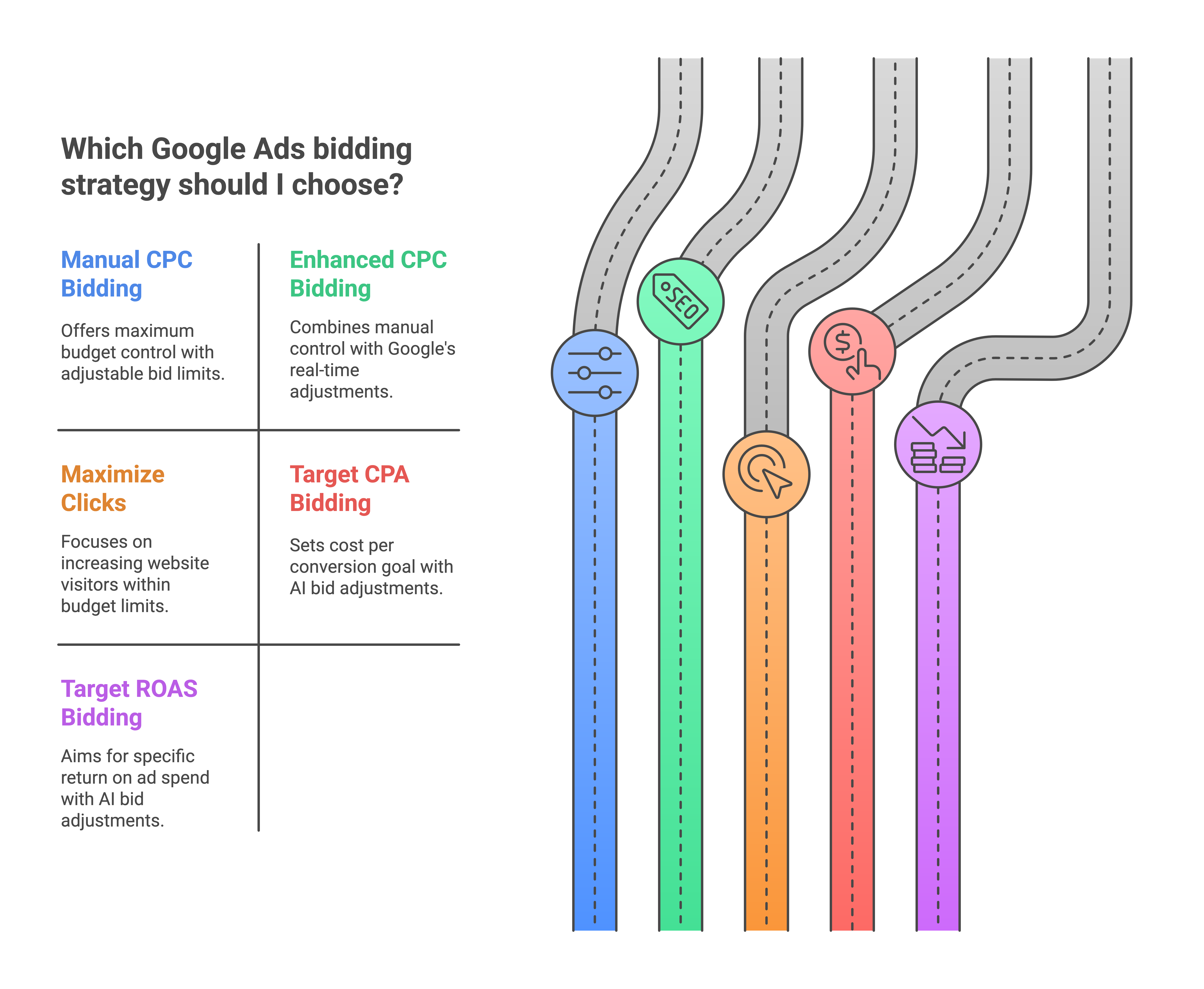 Mastering Google Adwords Campaign Management_ Expert Strategies - visual selection(4)