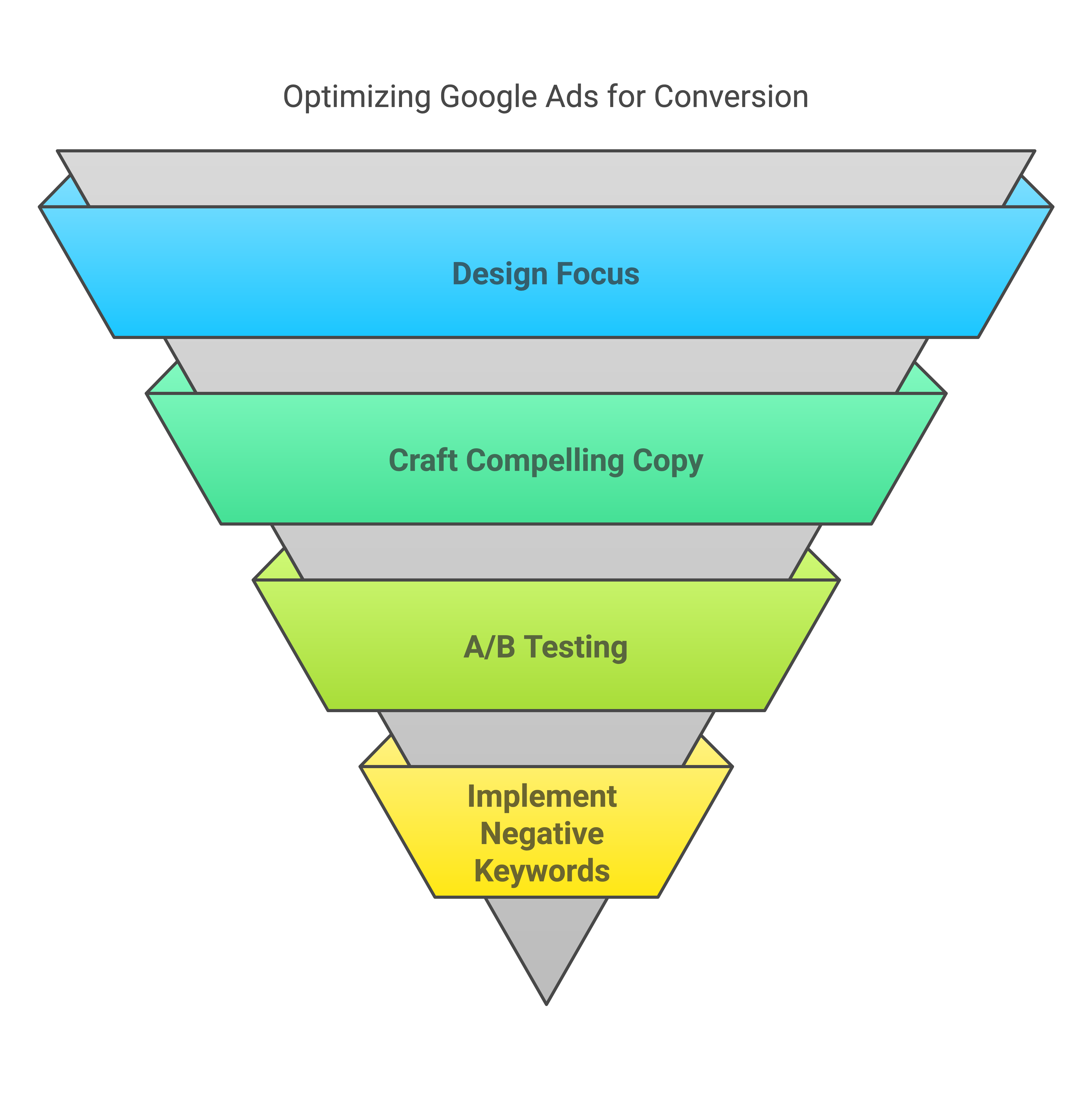 Mastering Google Adwords Campaign Management_ Expert Strategies - visual selection(5)