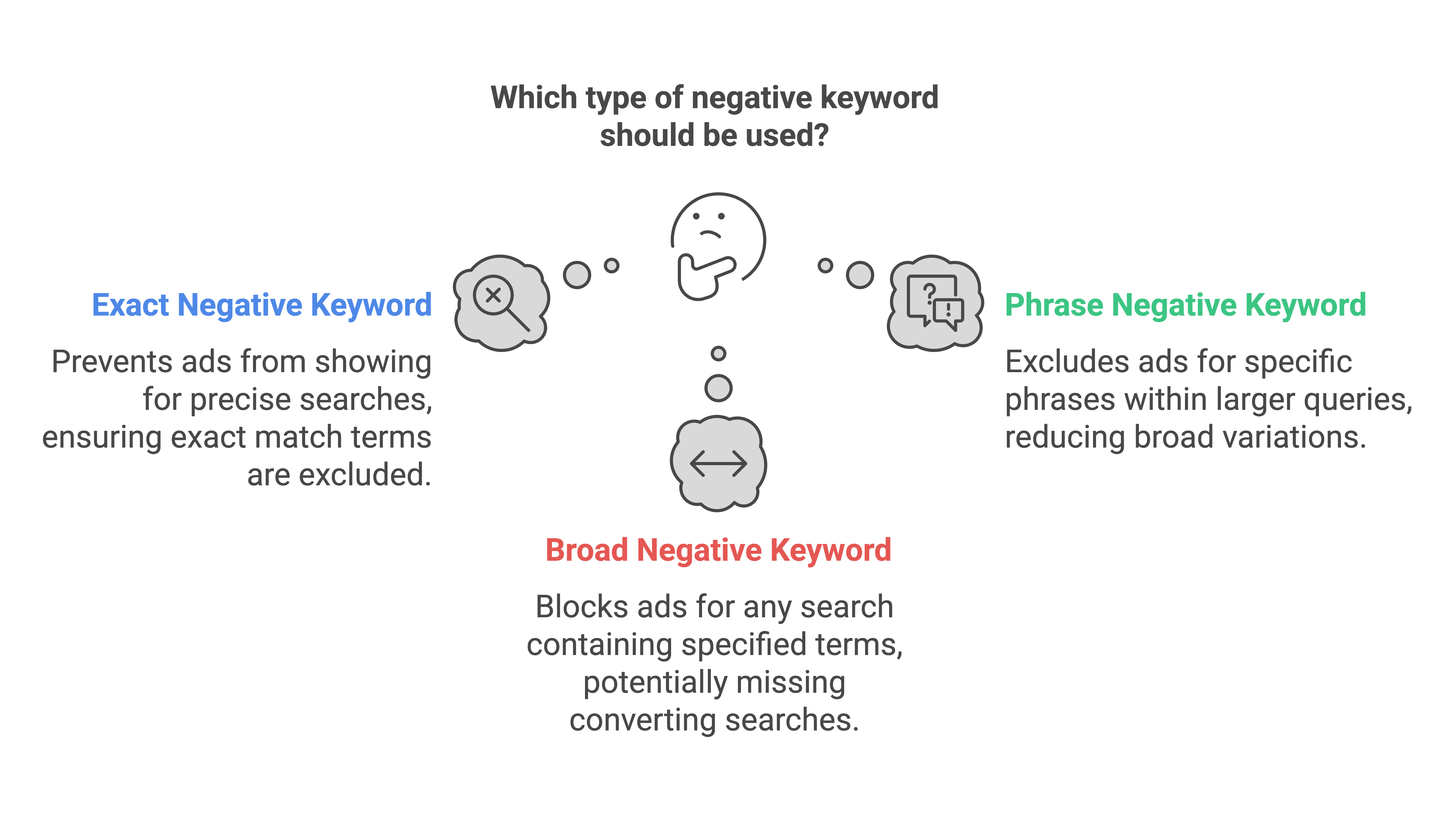 Mastering Google Adwords Campaign Management_ Expert Strategies - visual selection(6)