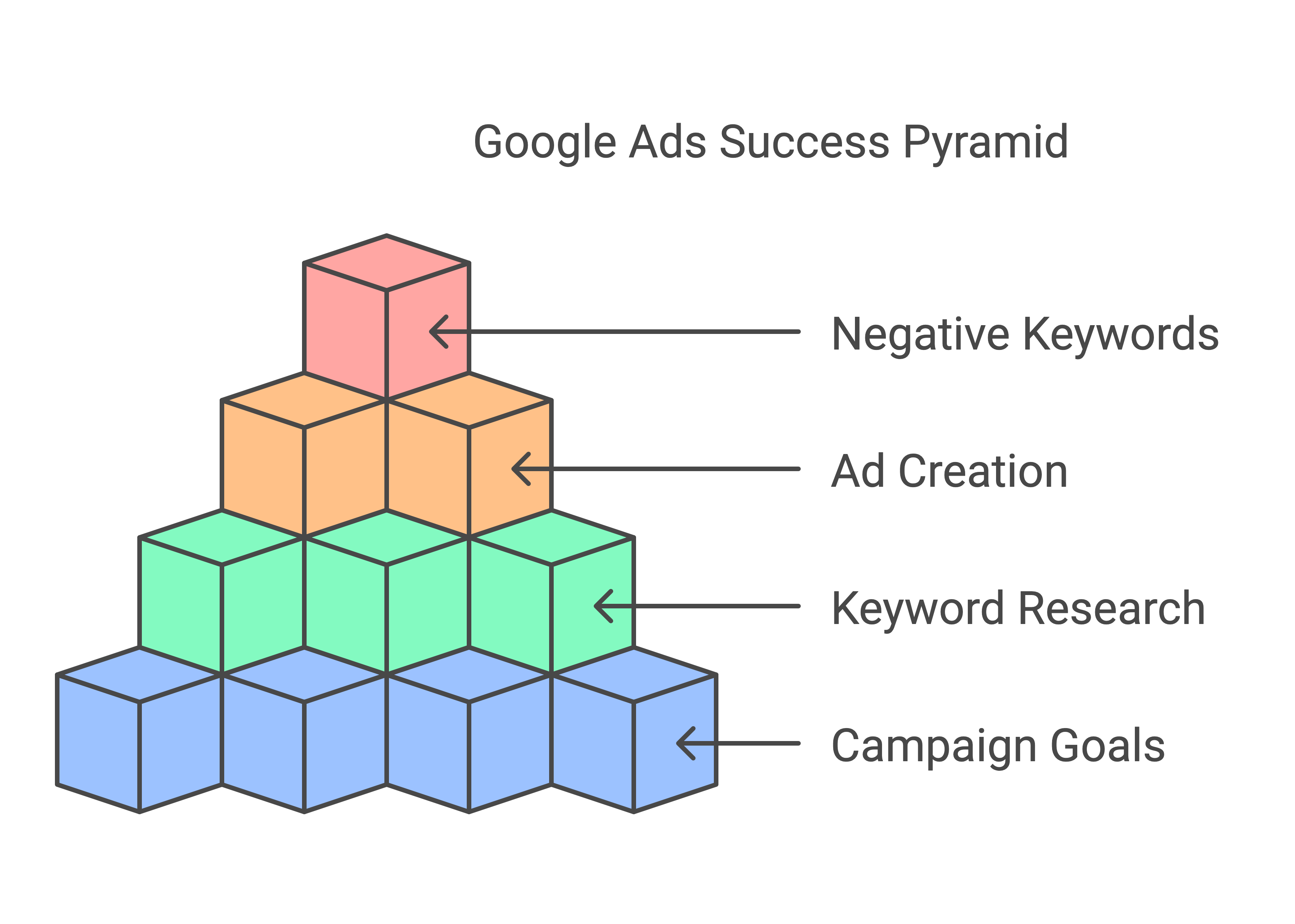 Mastering Google Adwords Campaign Management_ Expert Strategies - visual selection(7)