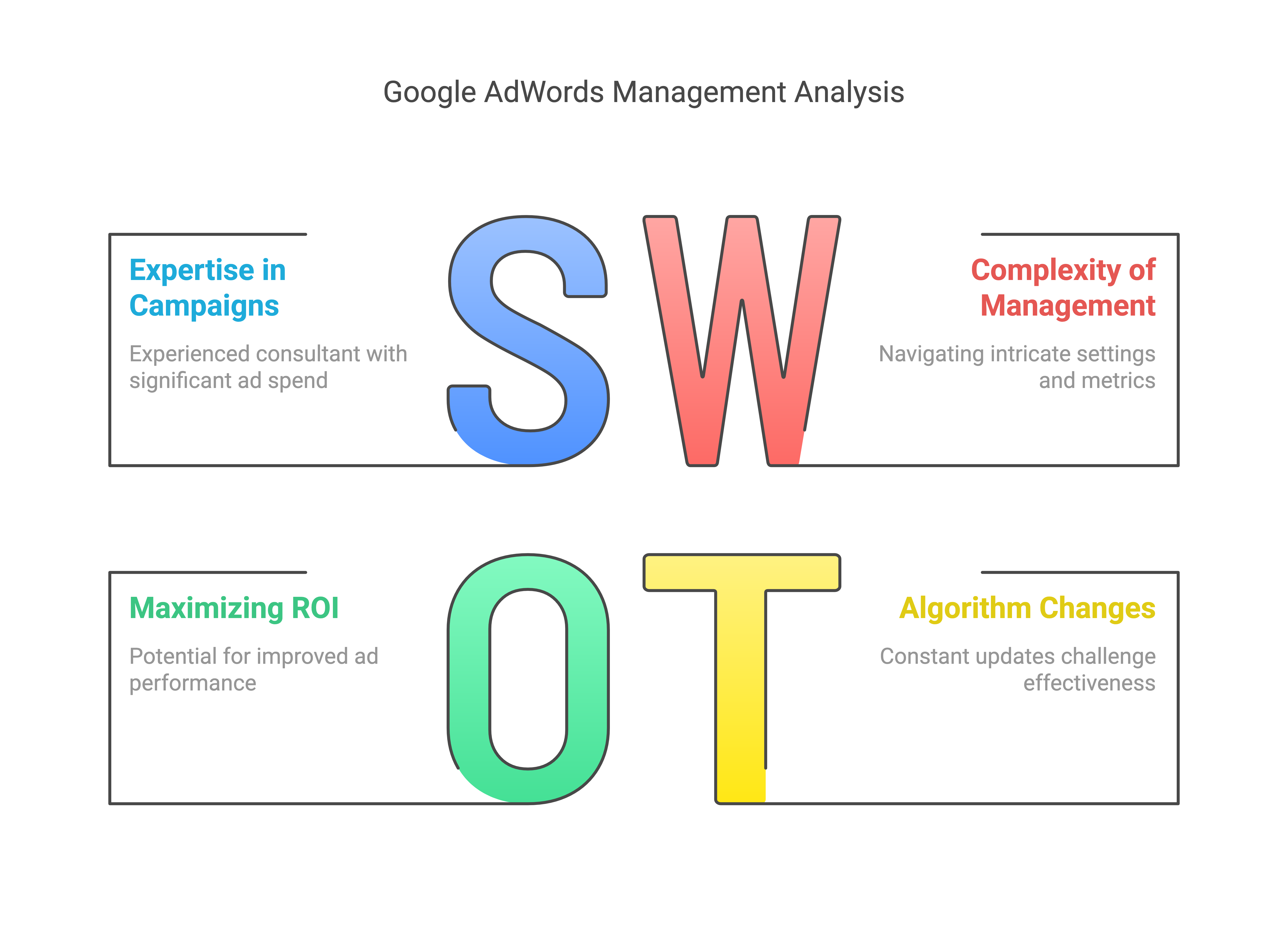 Mastering Google Adwords Campaign Management_ Expert Strategies - visual selection