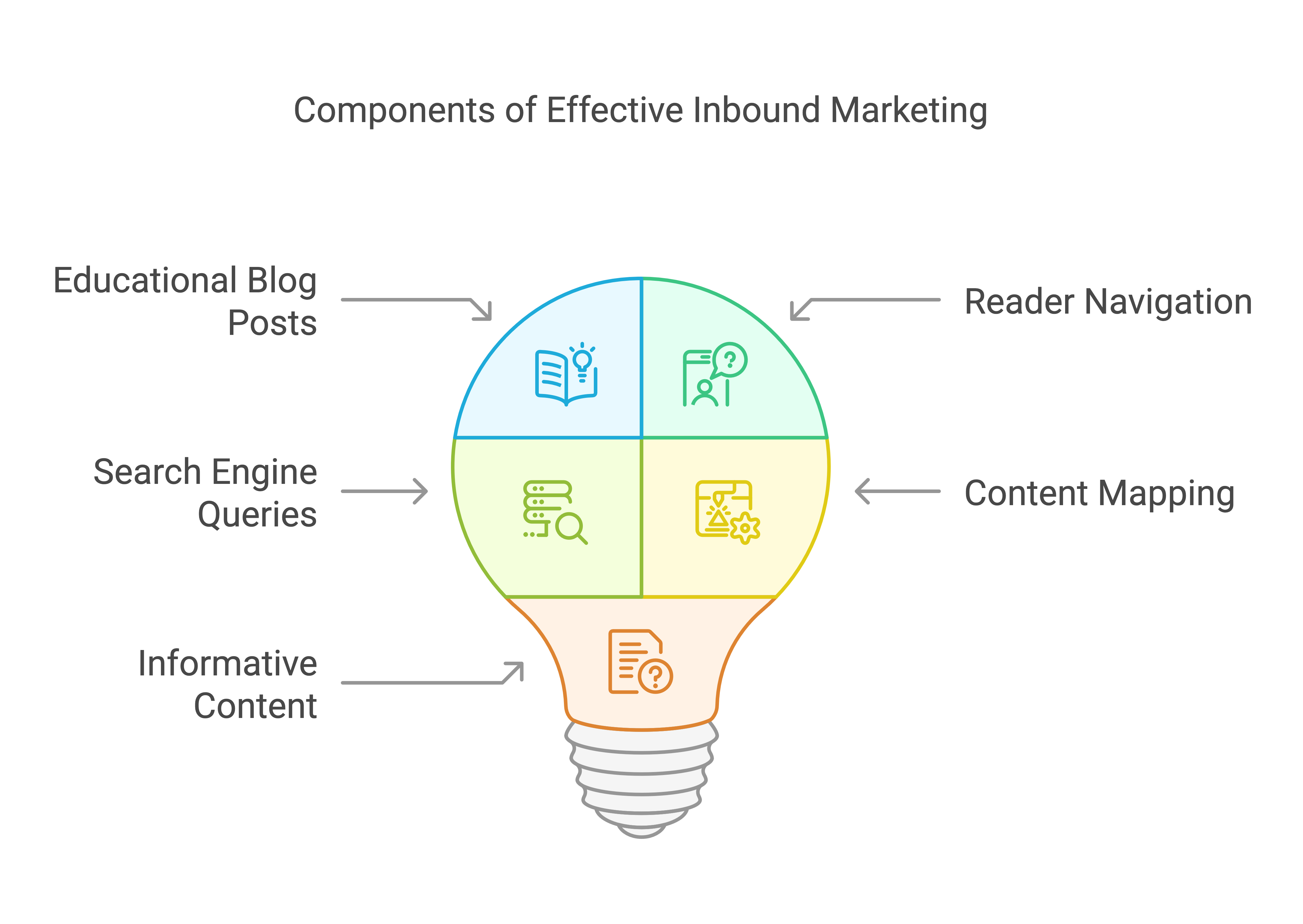 Mastering the Art of Generating Content_ A Guide for Marketers - visual selection(1)