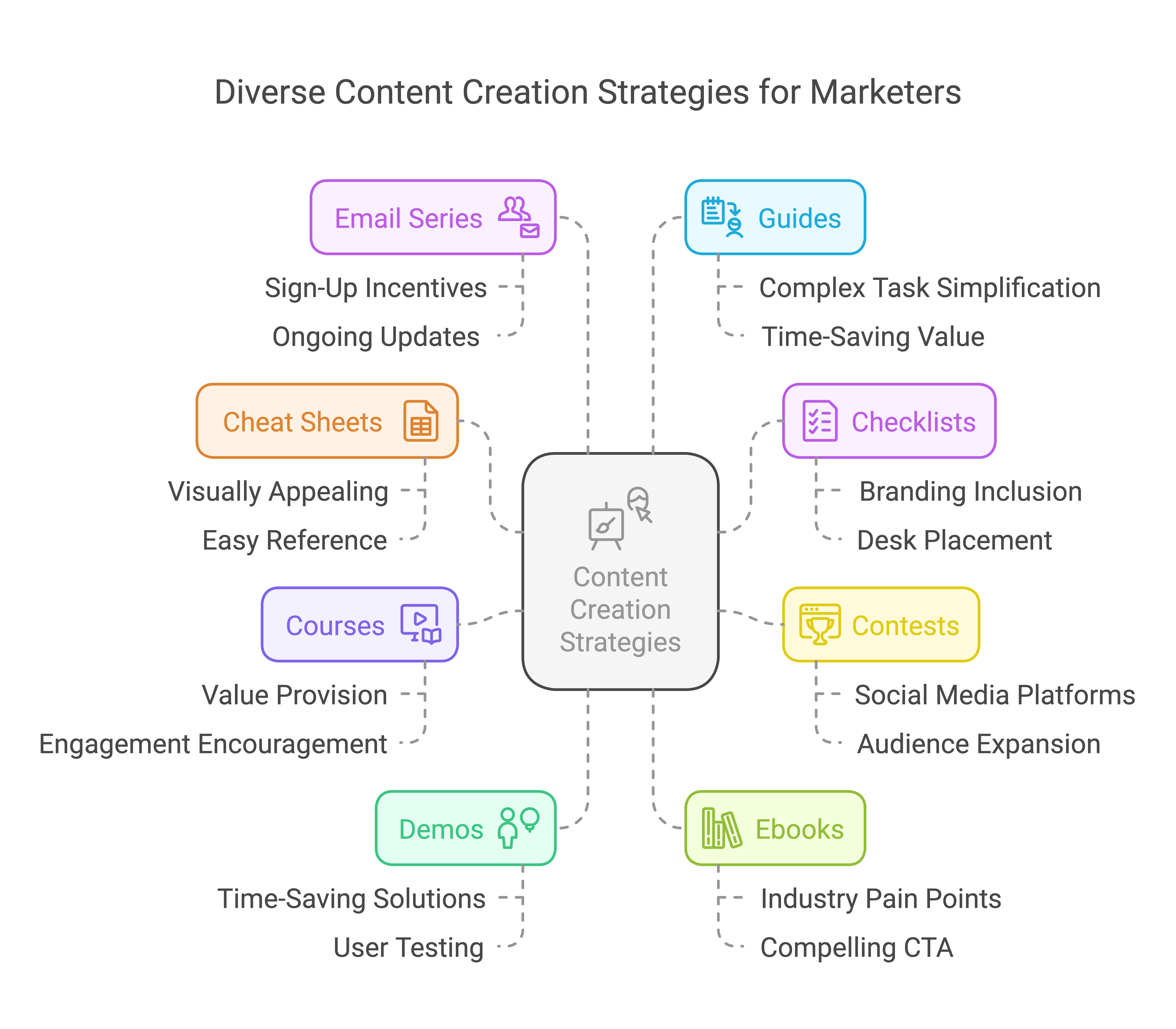 Mastering the Art of Generating Content_ A Guide for Marketers - visual selection(2)