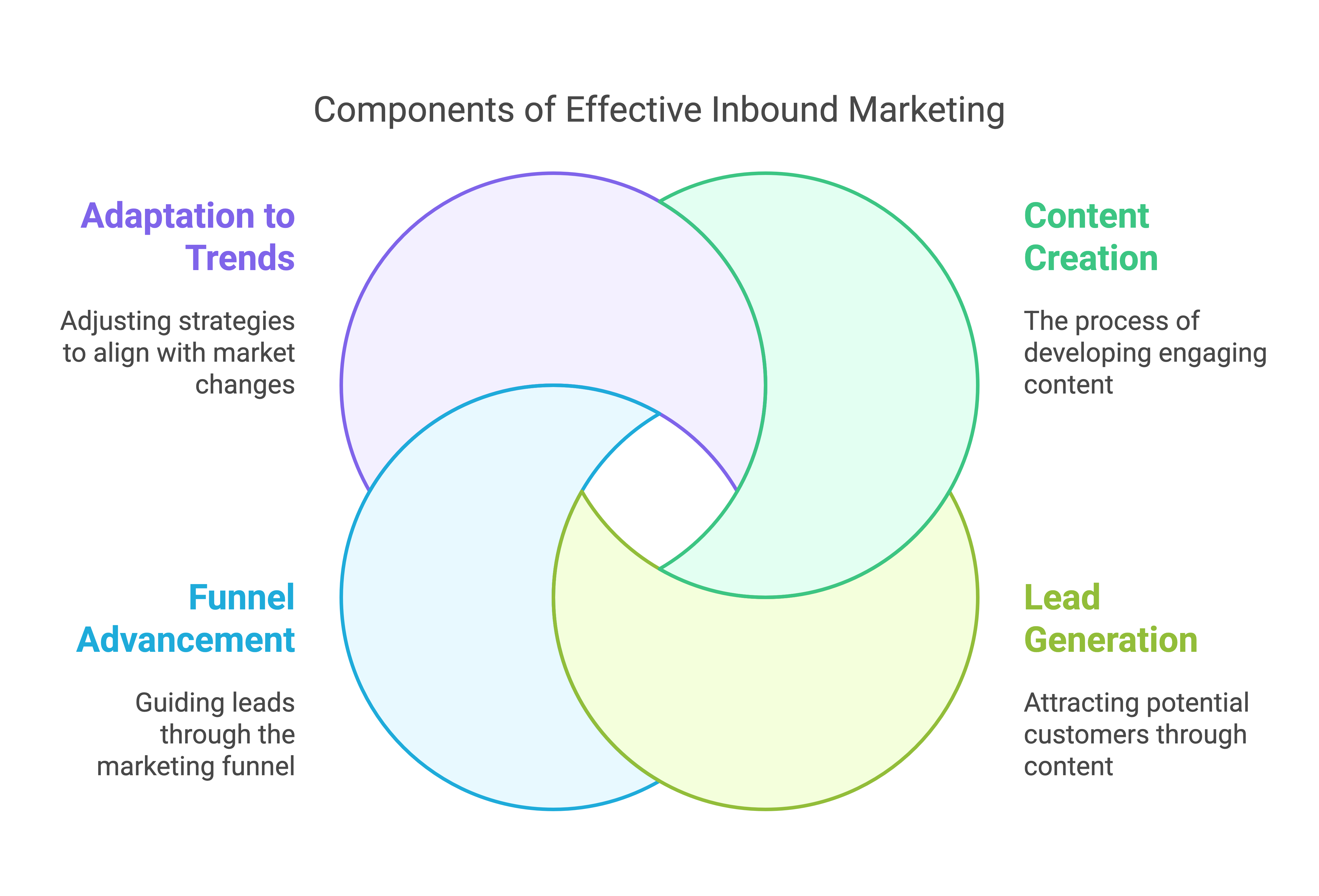 Mastering the Art of Generating Content_ A Guide for Marketers - visual selection