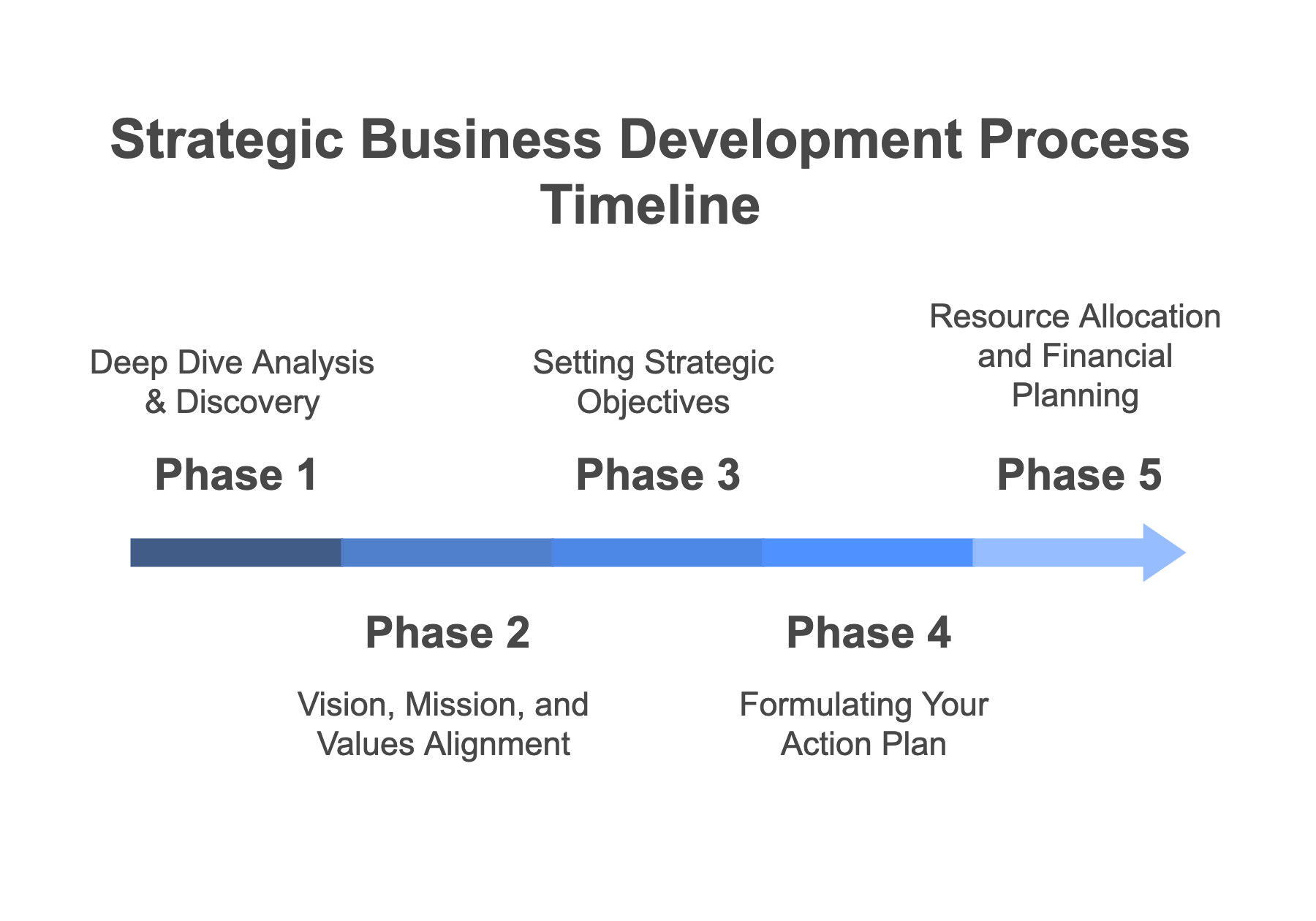 My Proven Step-by-Step Process for Your Business Strategy Development - visual selection