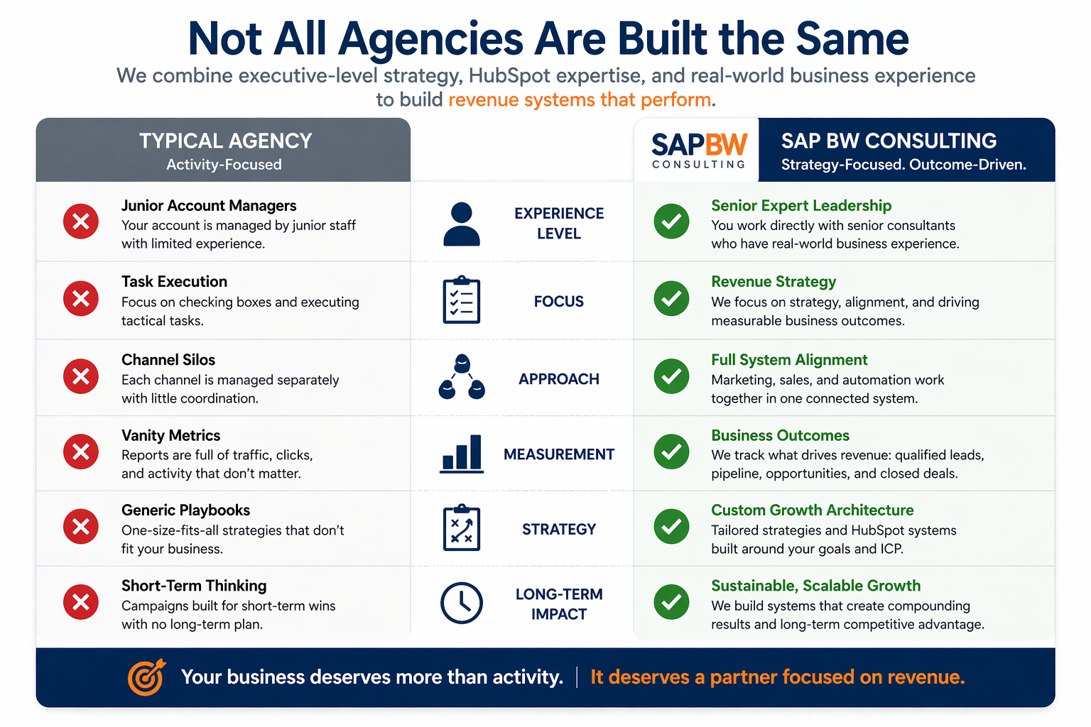 Not All Agencies Built the Same