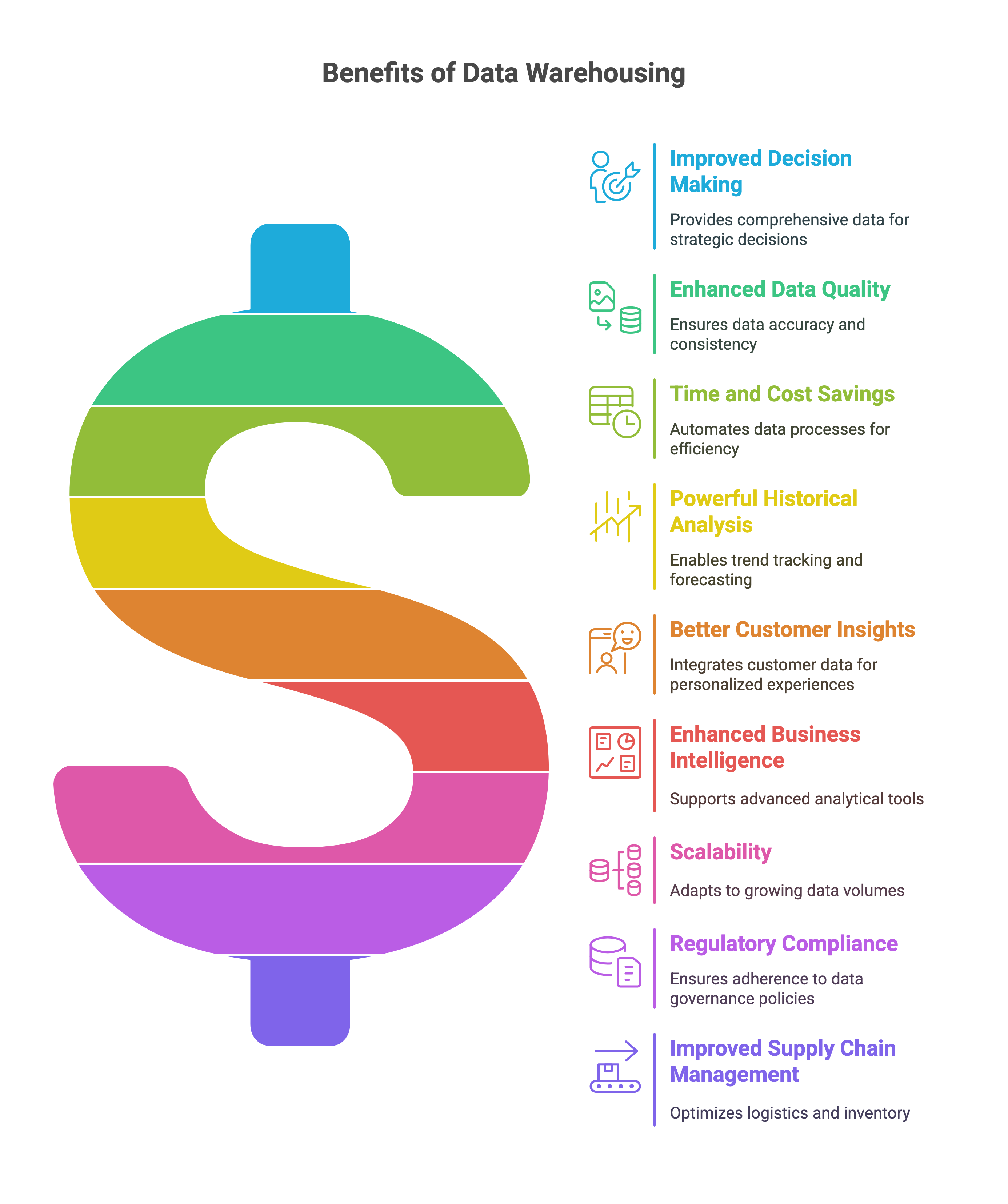 Optimizing Your Financial Results with a Robust Data Warehouse - visual selection(2)