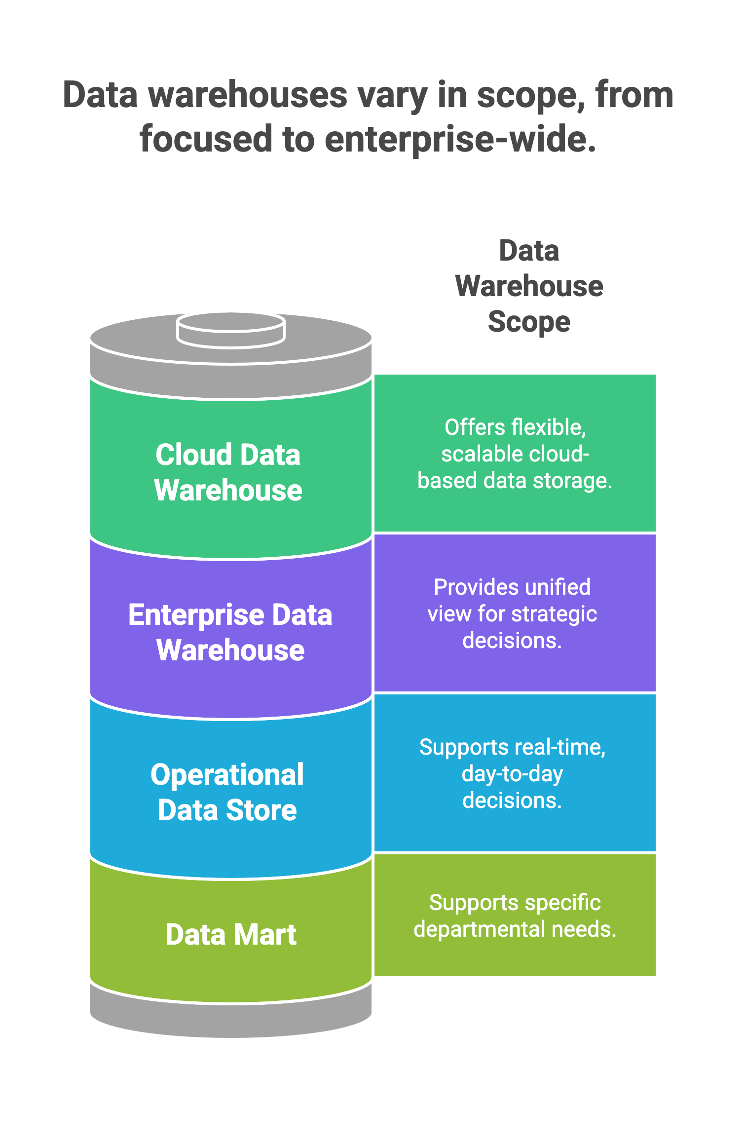 Optimizing Your Financial Results with a Robust Data Warehouse - visual selection(3)
