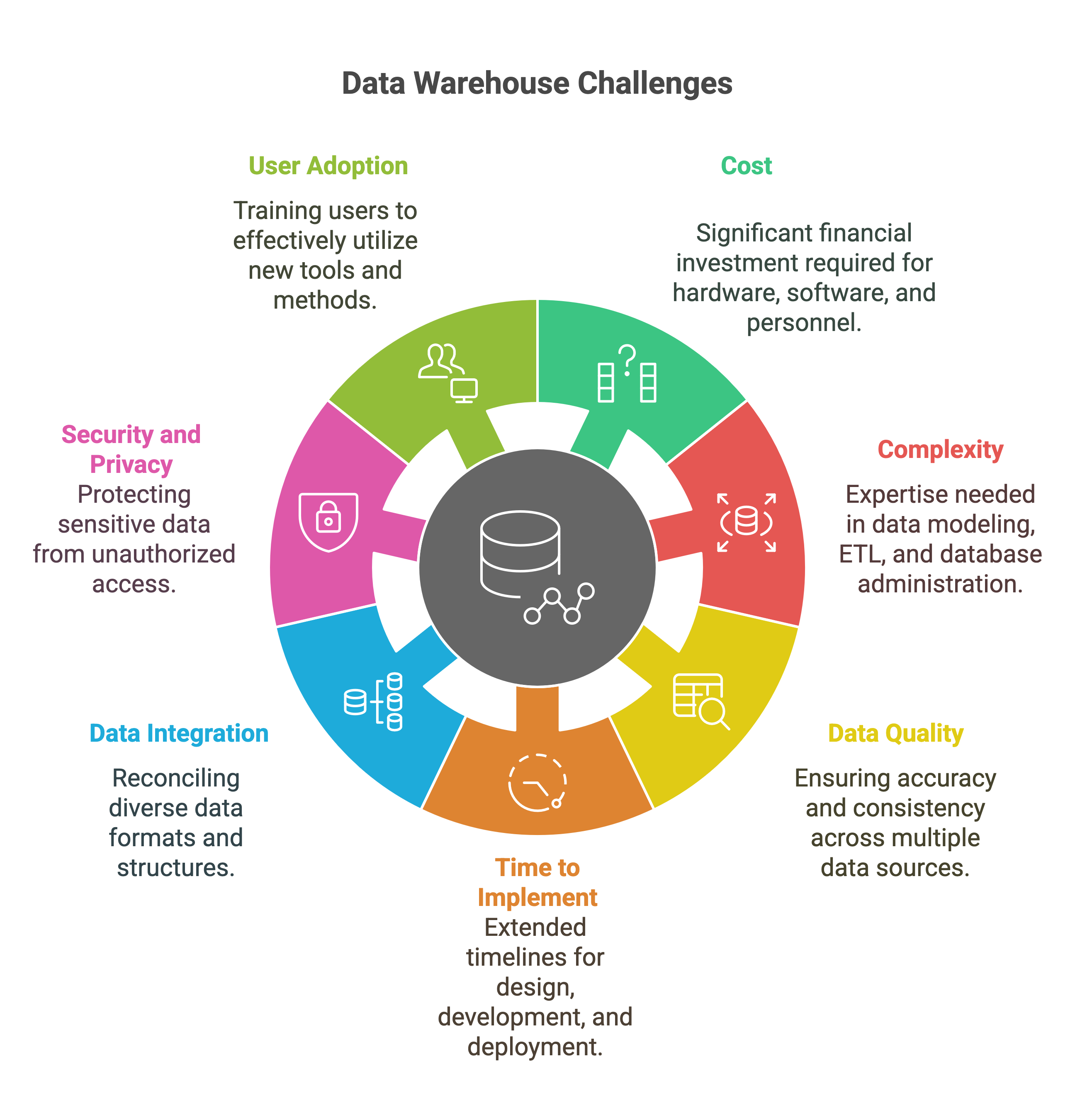 Optimizing Your Financial Results with a Robust Data Warehouse - visual selection(5)