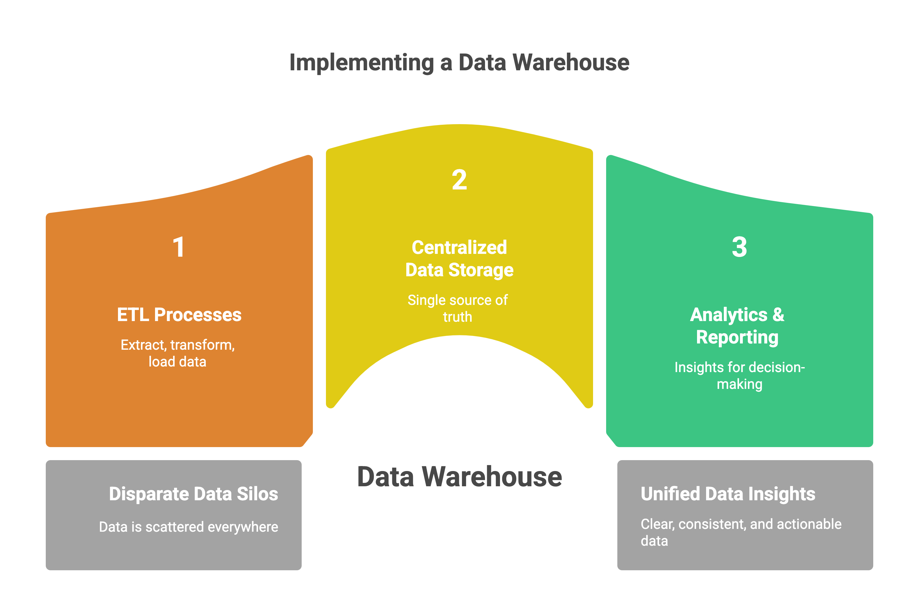 Optimizing Your Financial Results with a Robust Data Warehouse - visual selection(6)