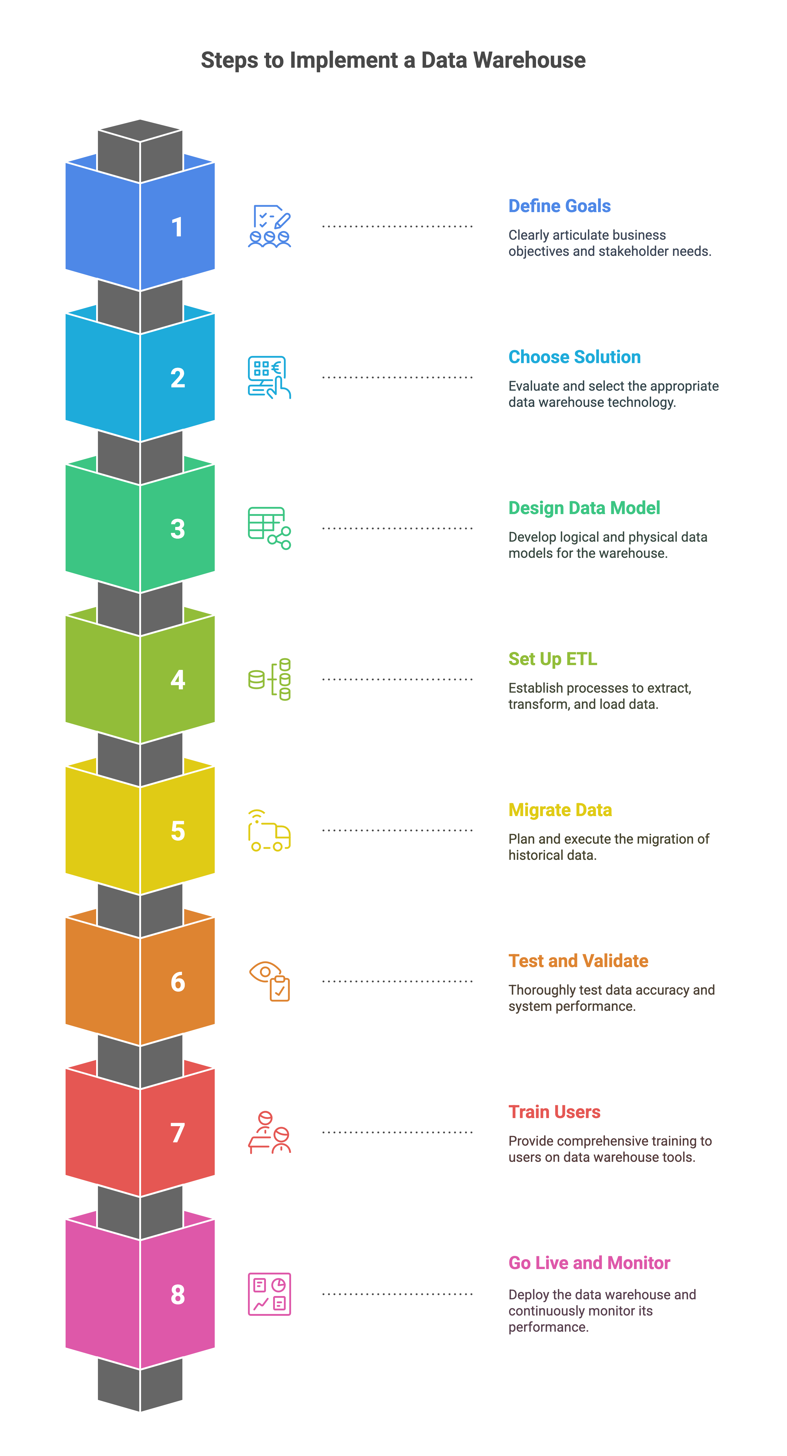 Optimizing Your Financial Results with a Robust Data Warehouse - visual selection(7)