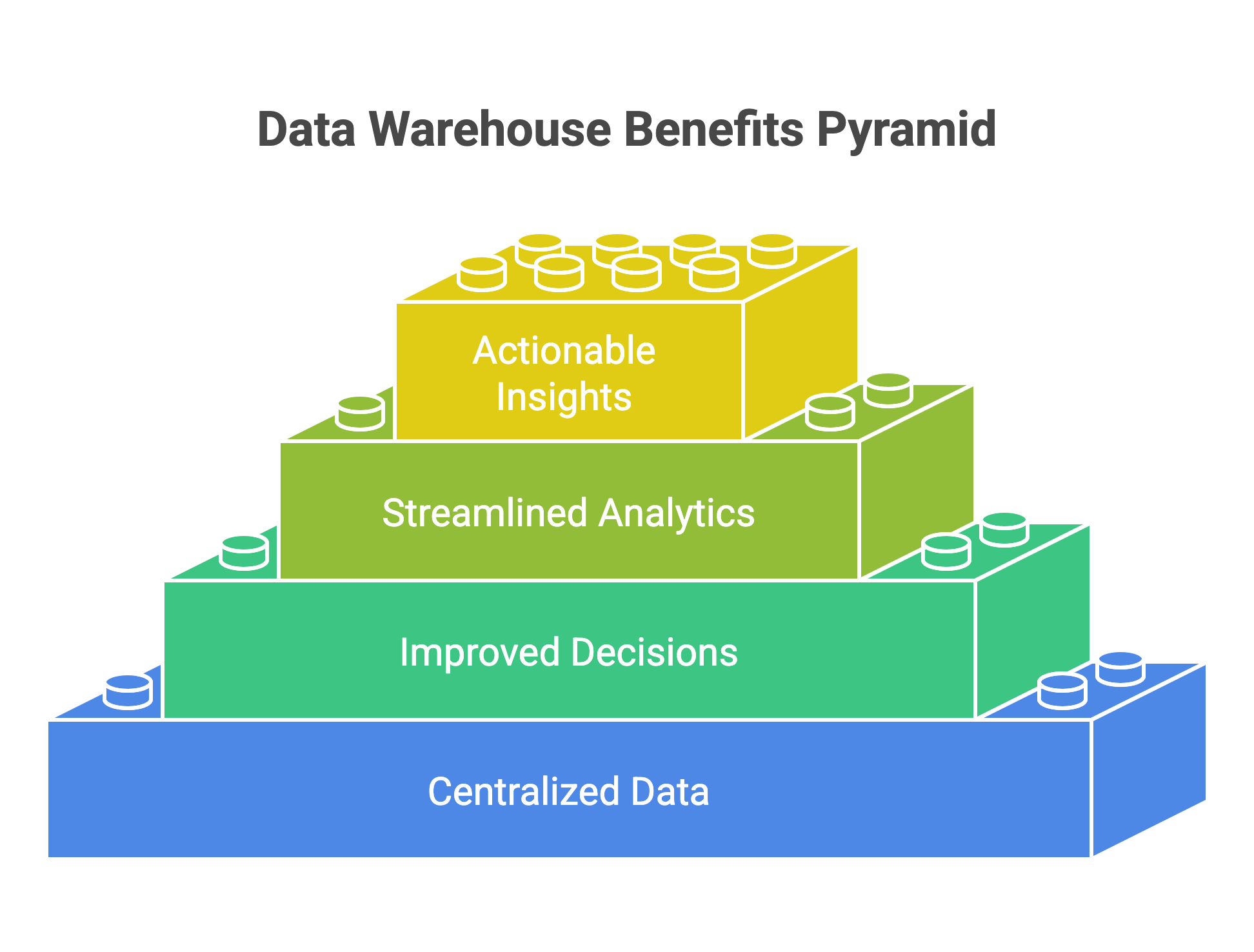 Optimizing Your Financial Results with a Robust Data Warehouse - visual selection(8)