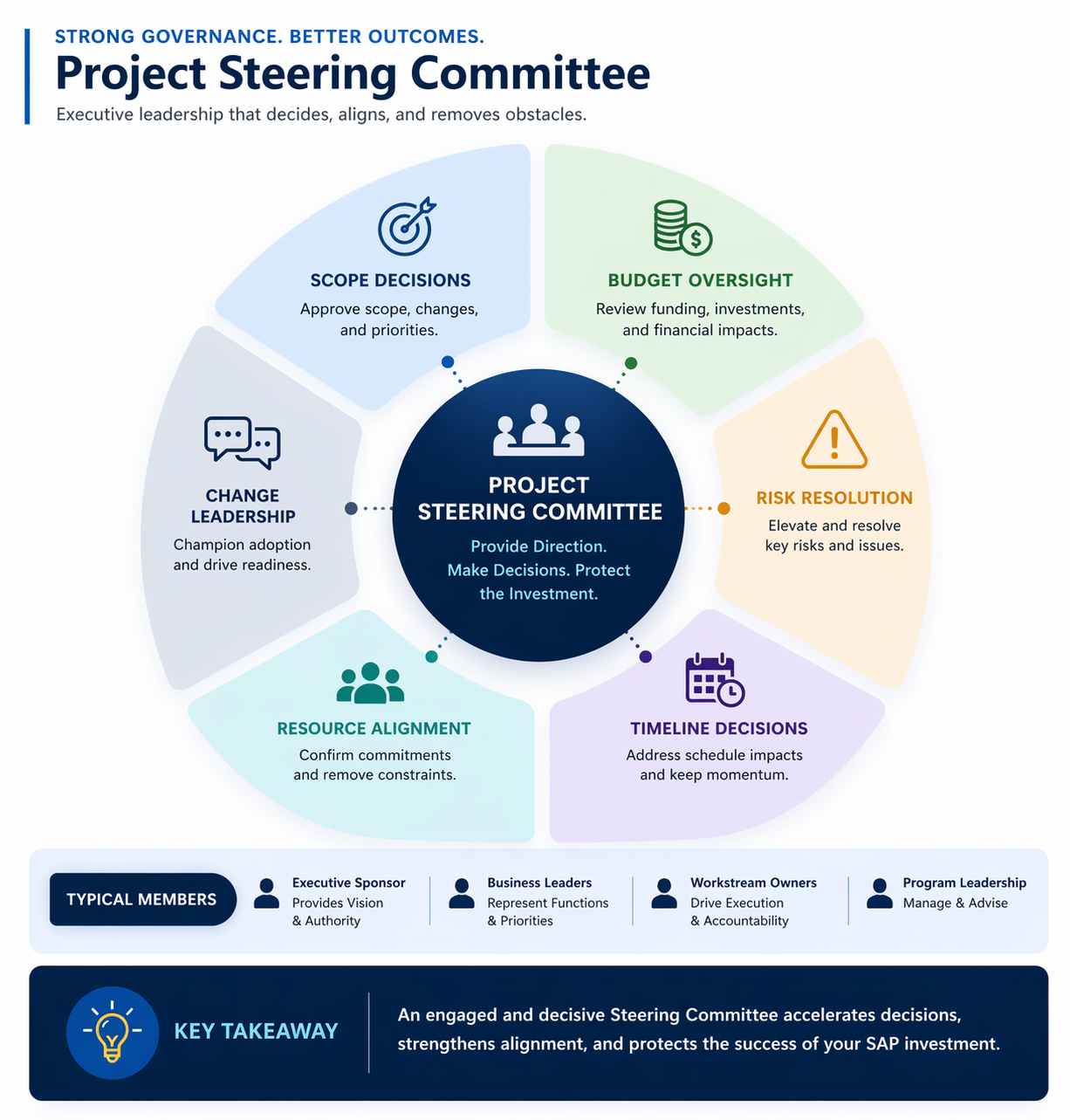 Project Steering Committee