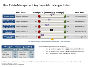 Real Estate Management Key Financial Challenges today