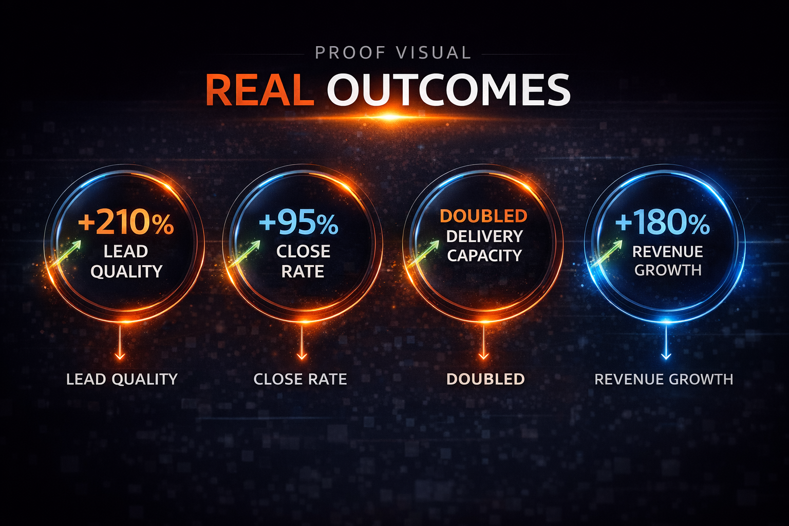 Real outcomes in data visualization