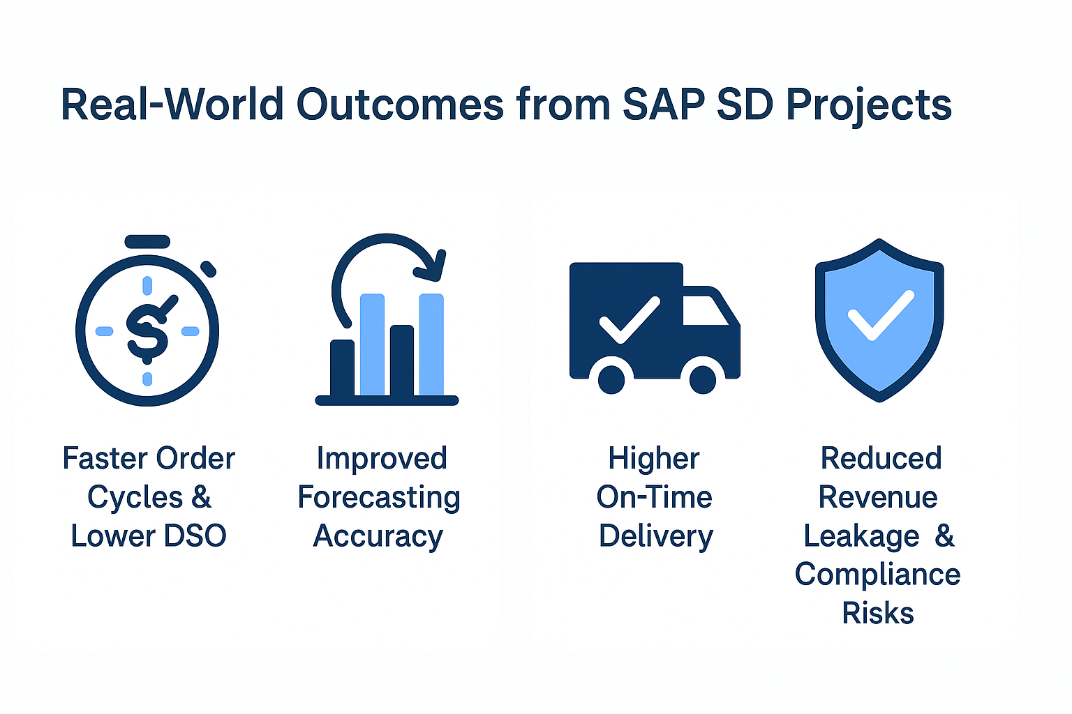 Real-World Outcomes from SAP SD Projects