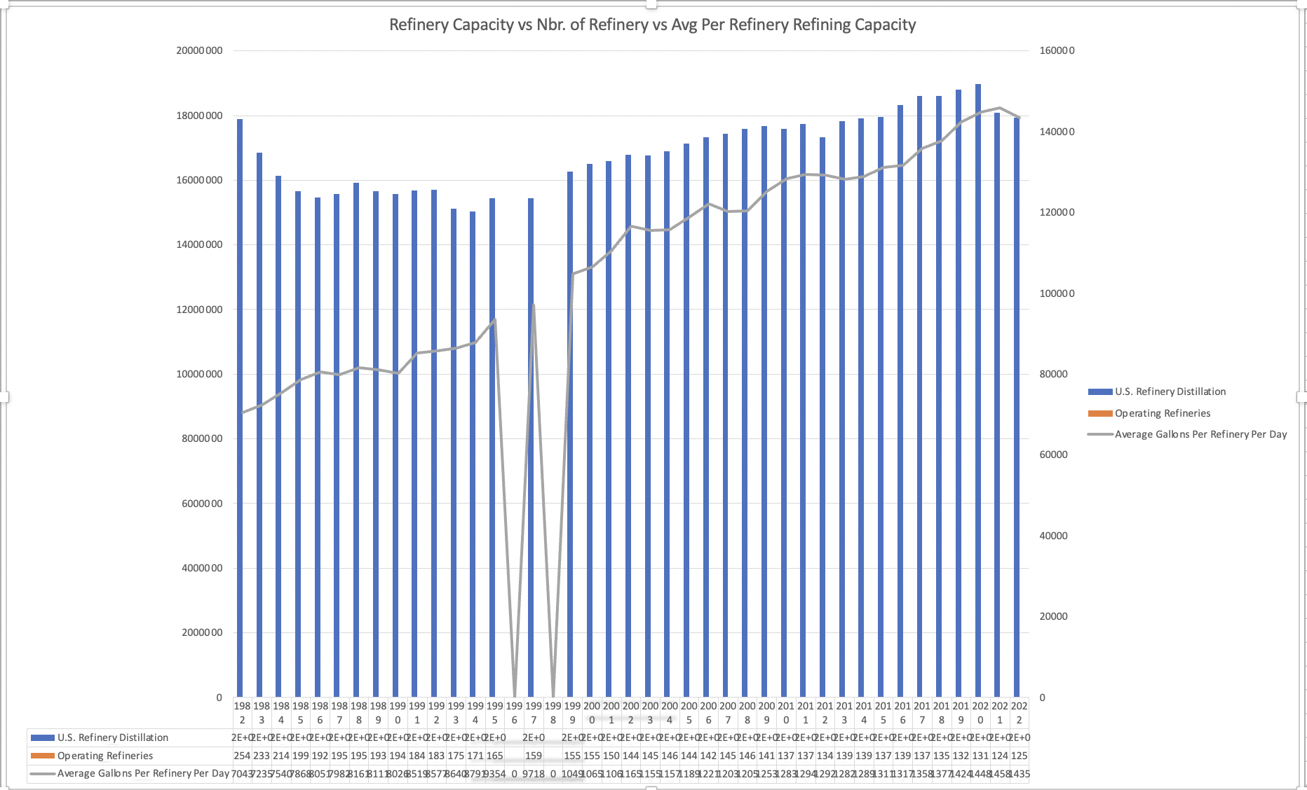 Refinery Output vs Operating Refineries