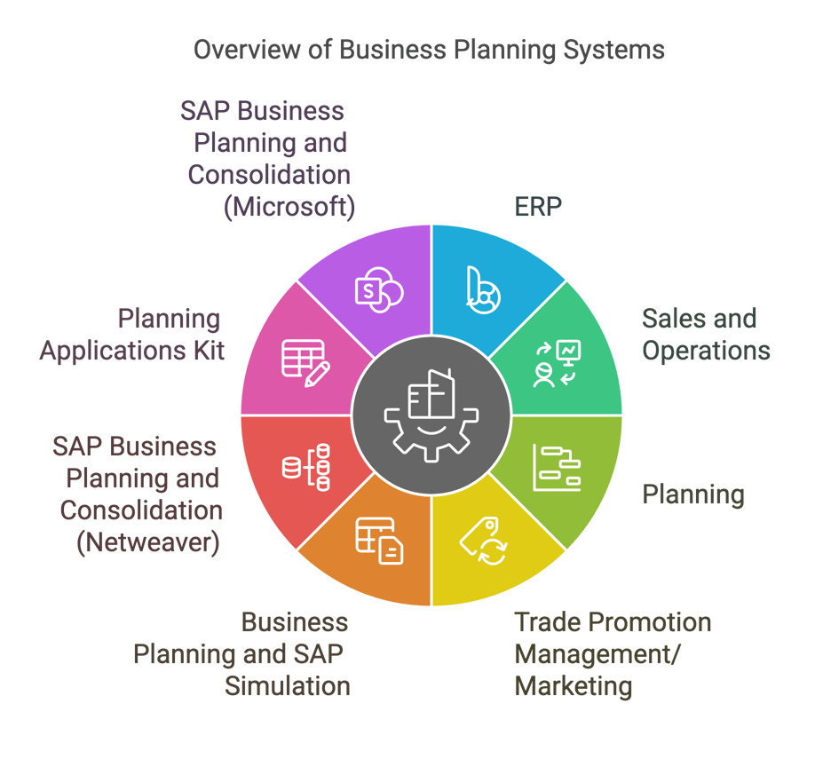 How to Map SAP BPC to Planning Scenarios [Checklist]