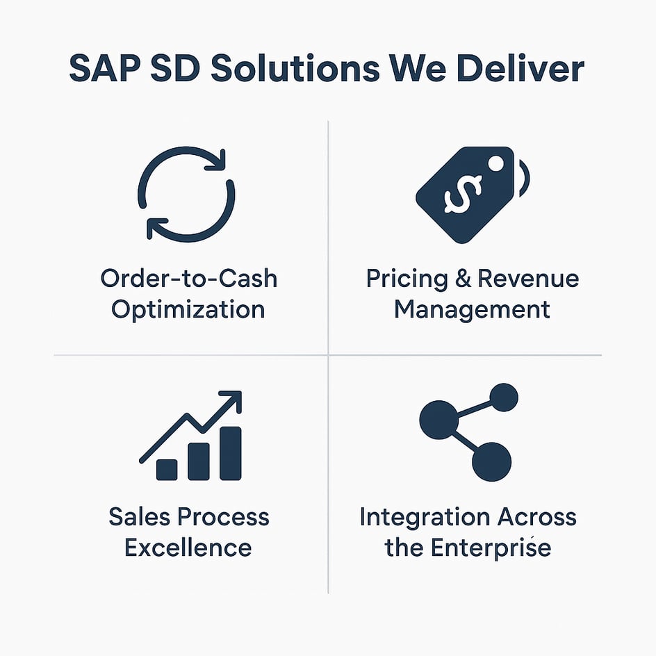SAP SD Solutions We Deliver