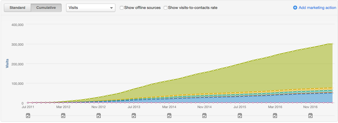 300000 Thousand Website Visits