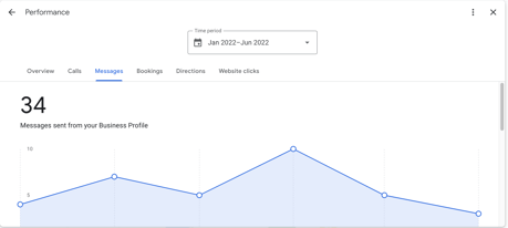 GMB Driven Customer Messages