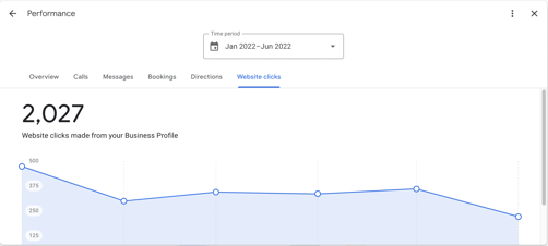 GMB Driven Clicks