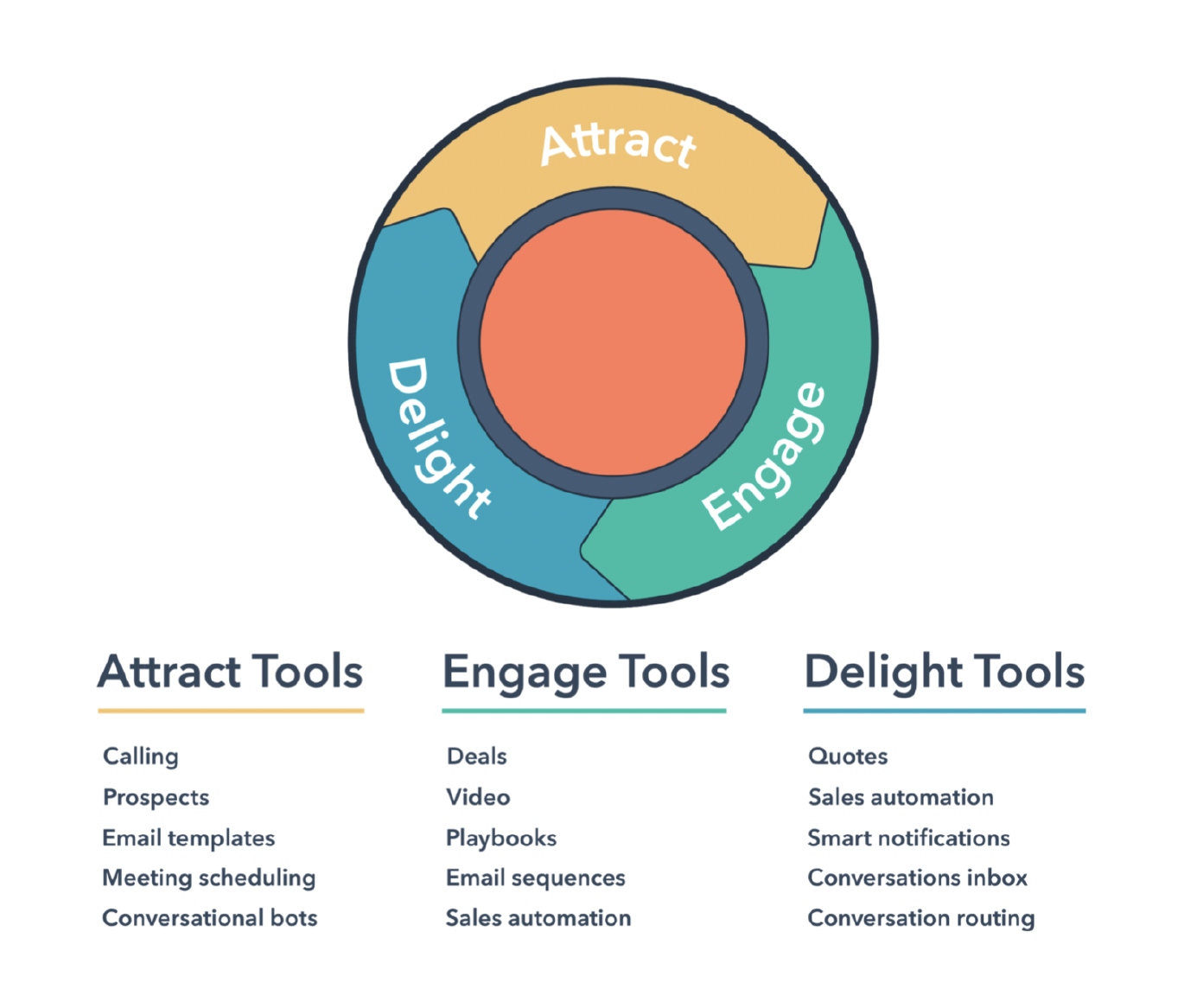 Hubspot Sales Prospecting Tools