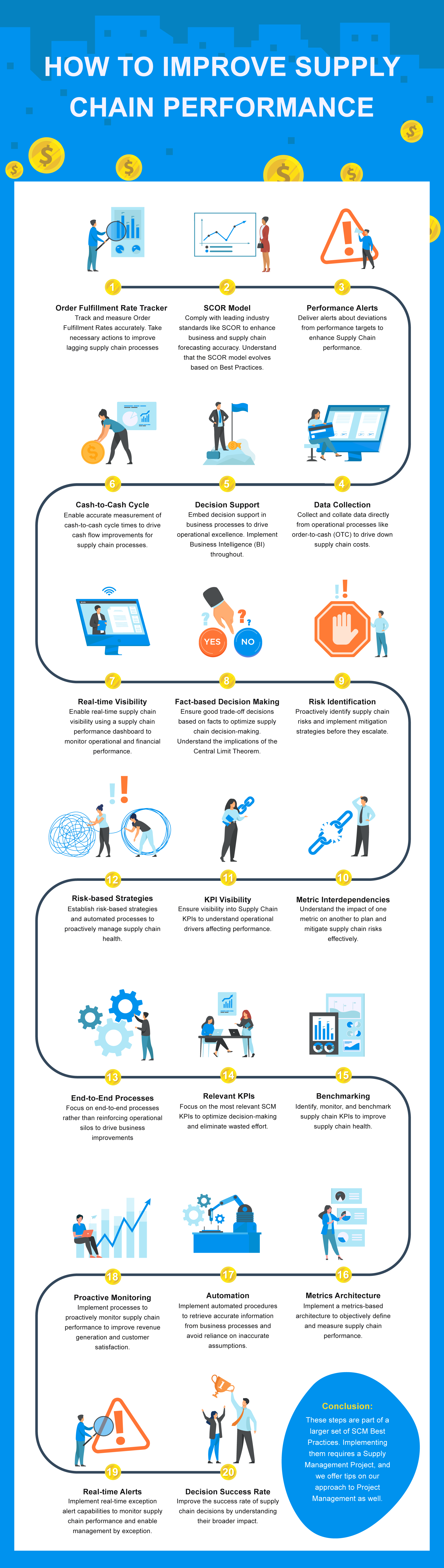 20 Steps to Take Charge of Supply Chain Performance