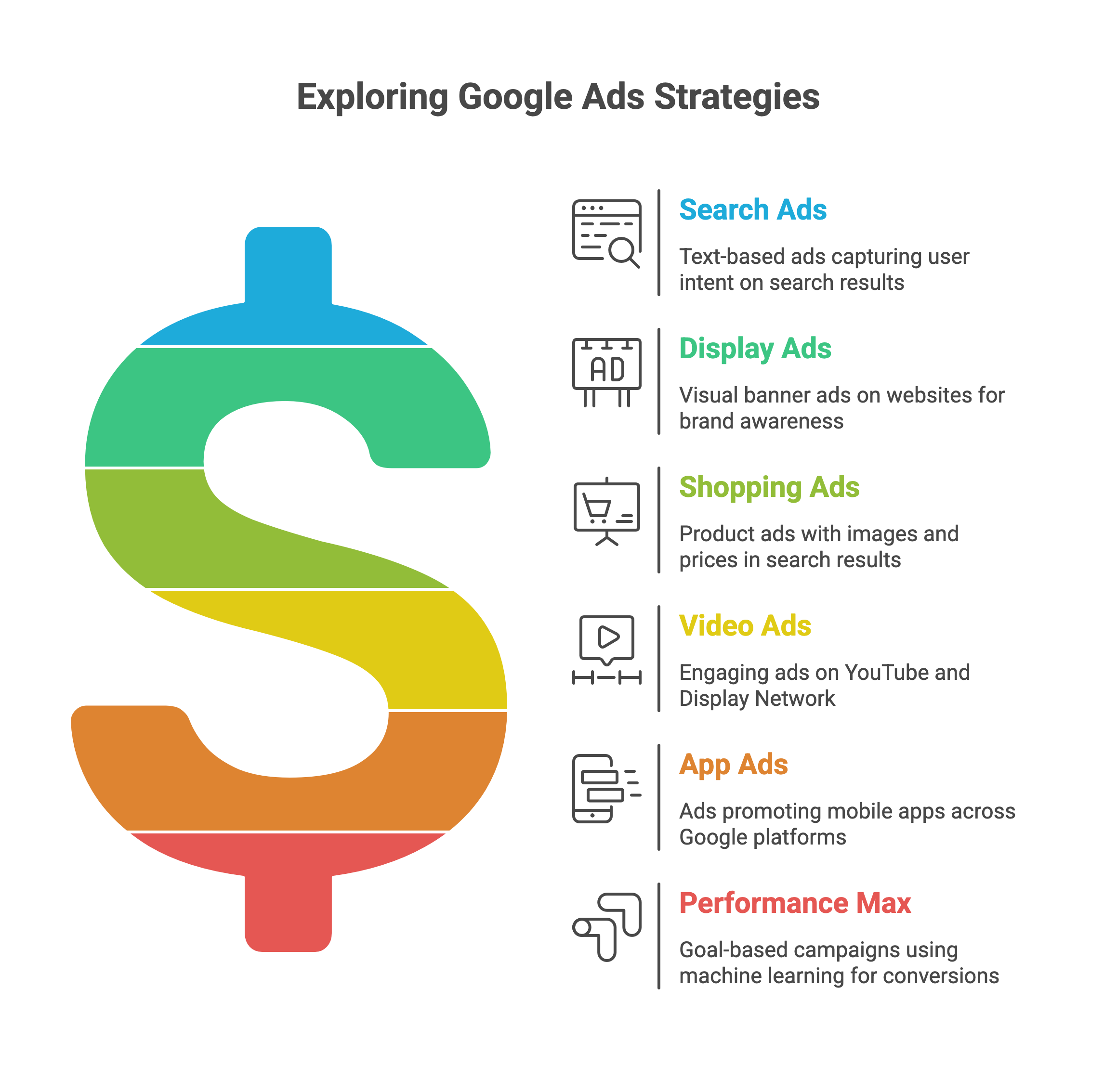 Google Ads Strategies