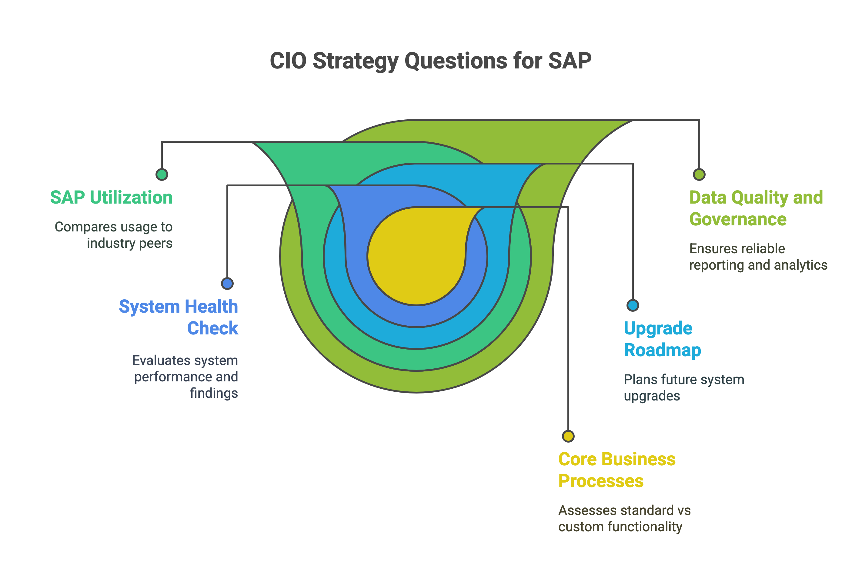 Top Things Every CEO Should Grasp About SAP - visual selection(1)