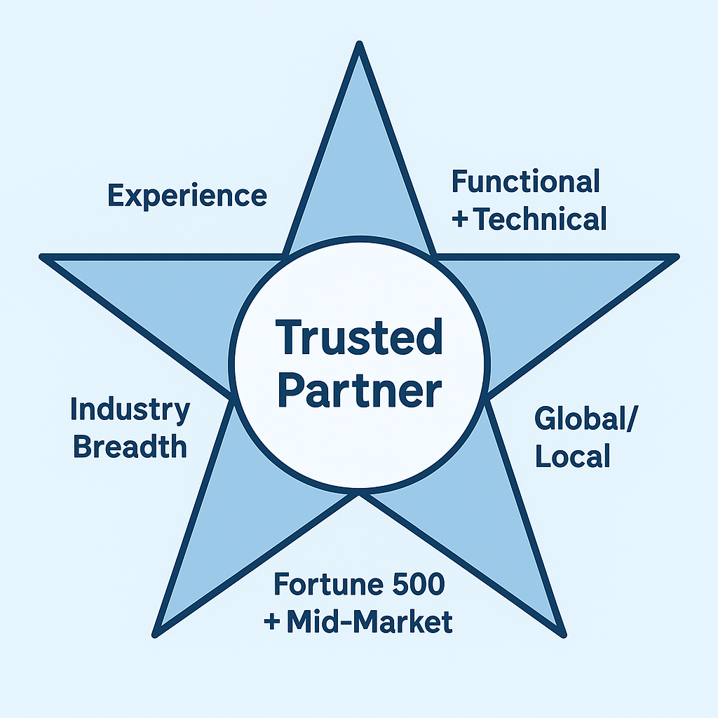 Trusted Partner