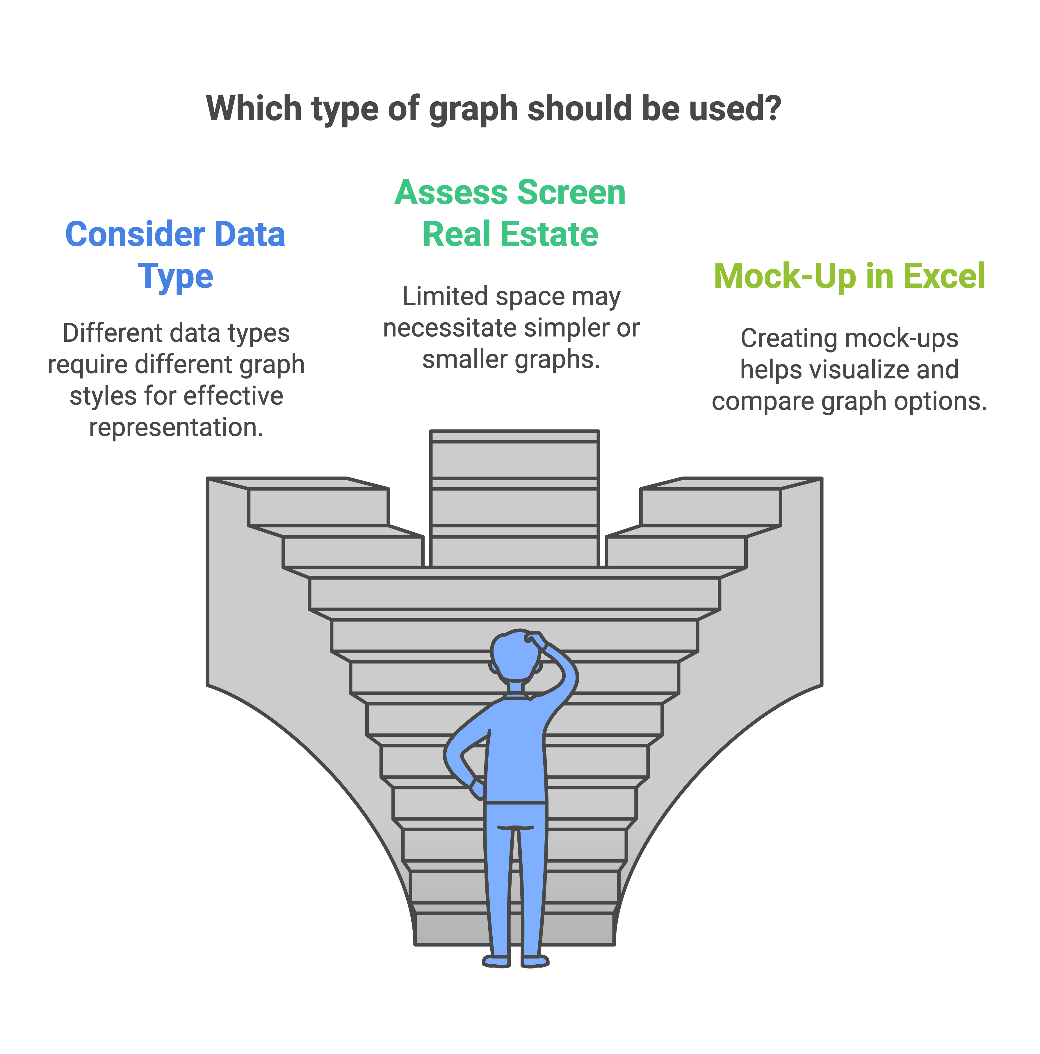 Type of Graph