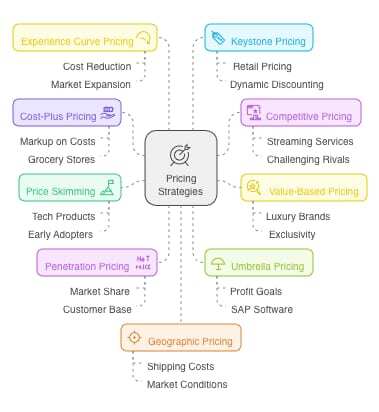 Types of Pricing Strategies@0.5x
