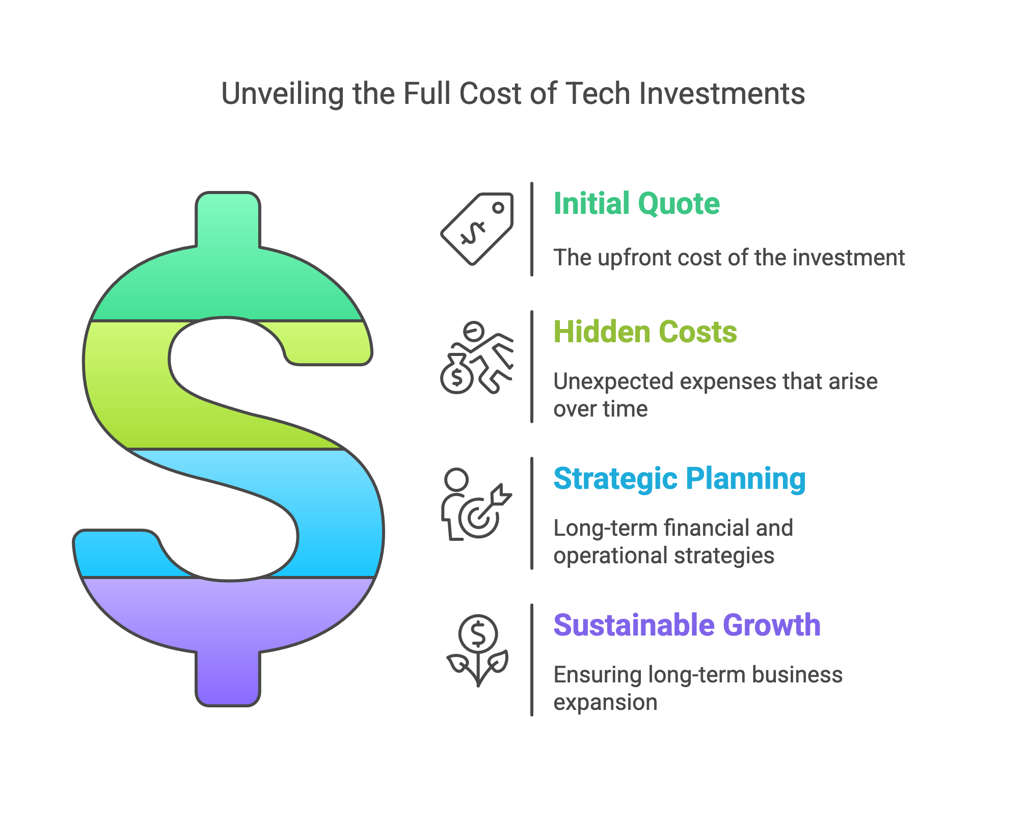 Total Cost of Ownership