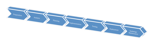 Webi Universe Design Lifecycle