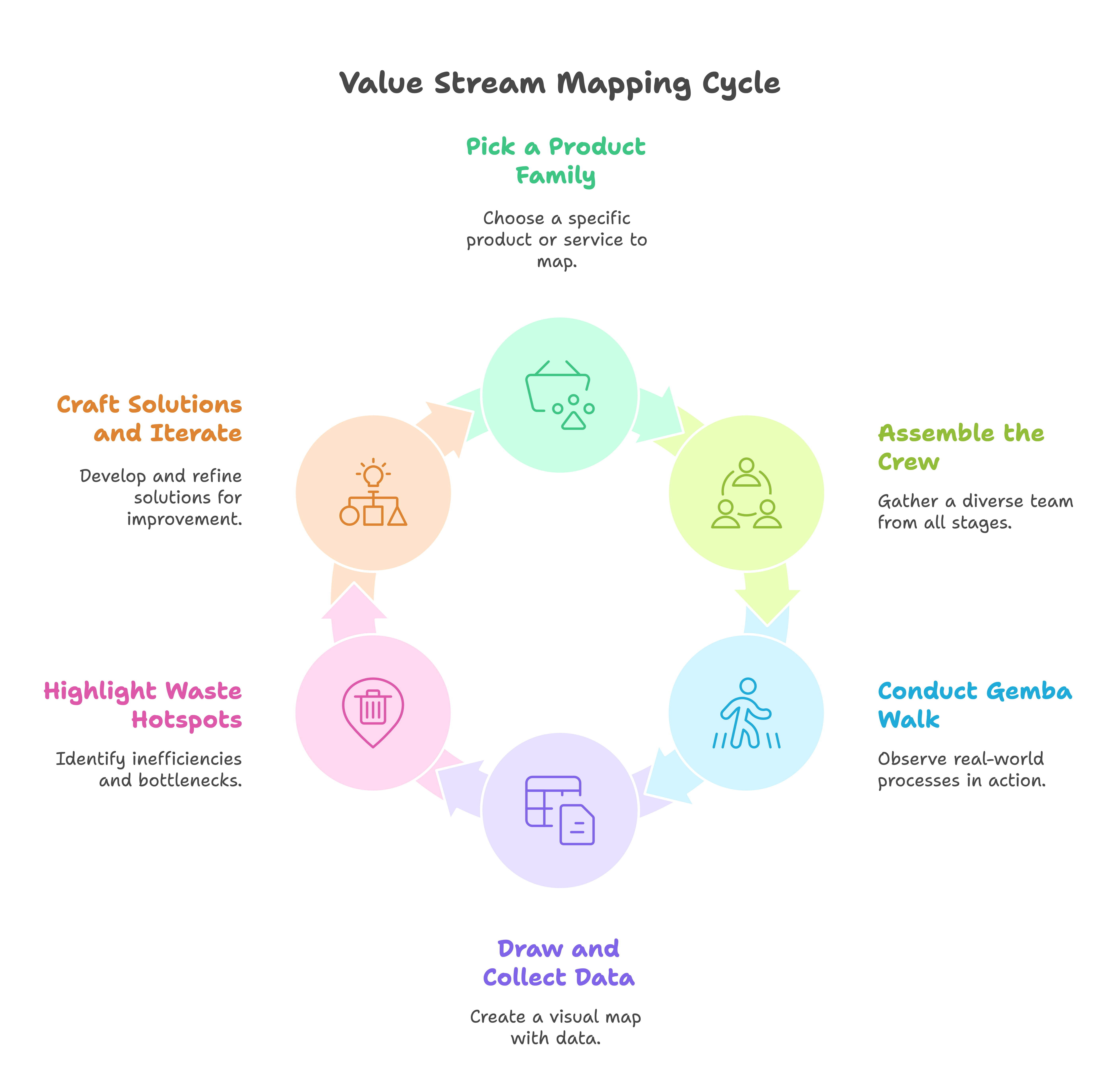 Value Stream Mapping Explained: How To Guide With Examples