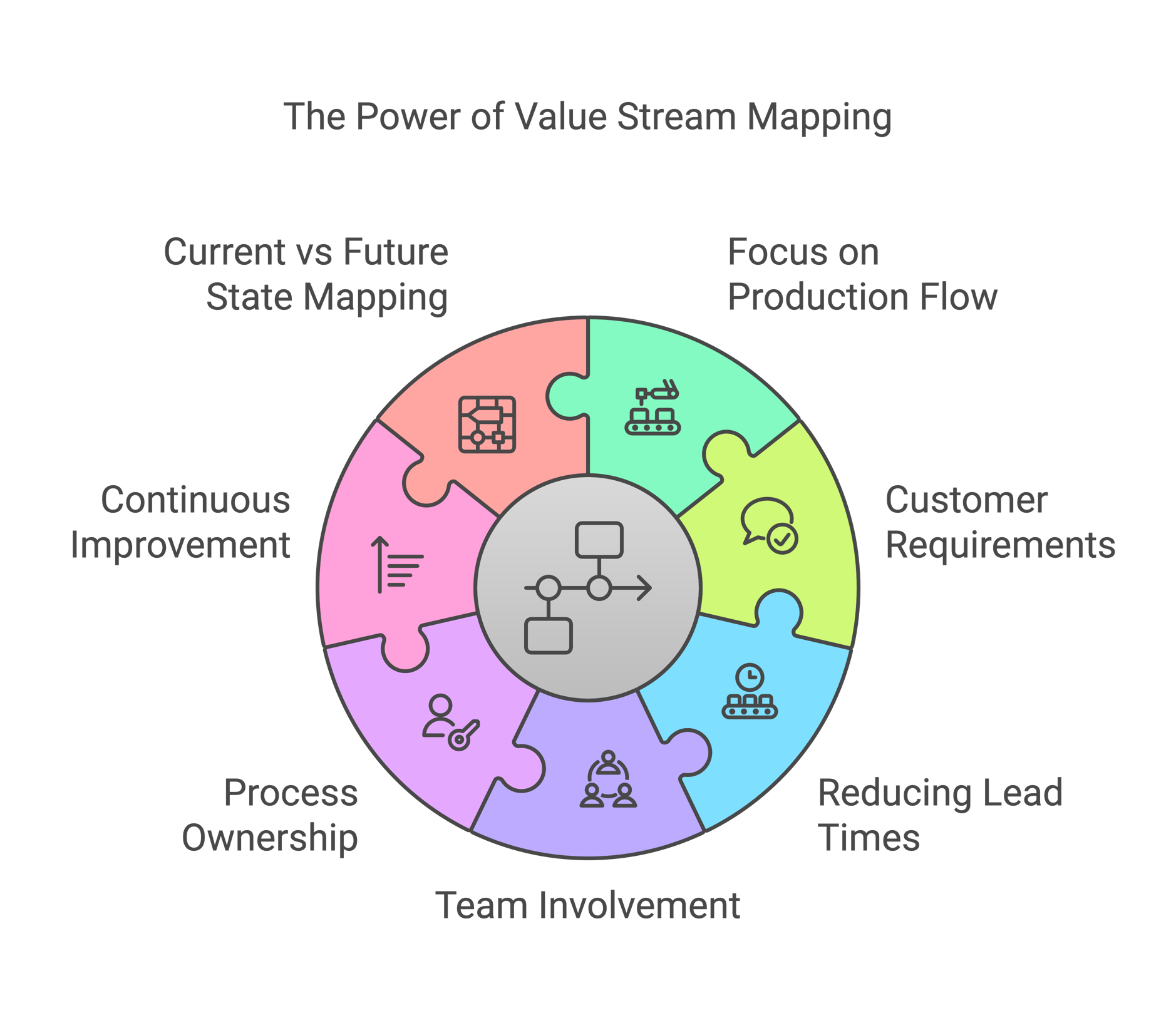 Value Stream Mapping Explained: How To Guide With Examples