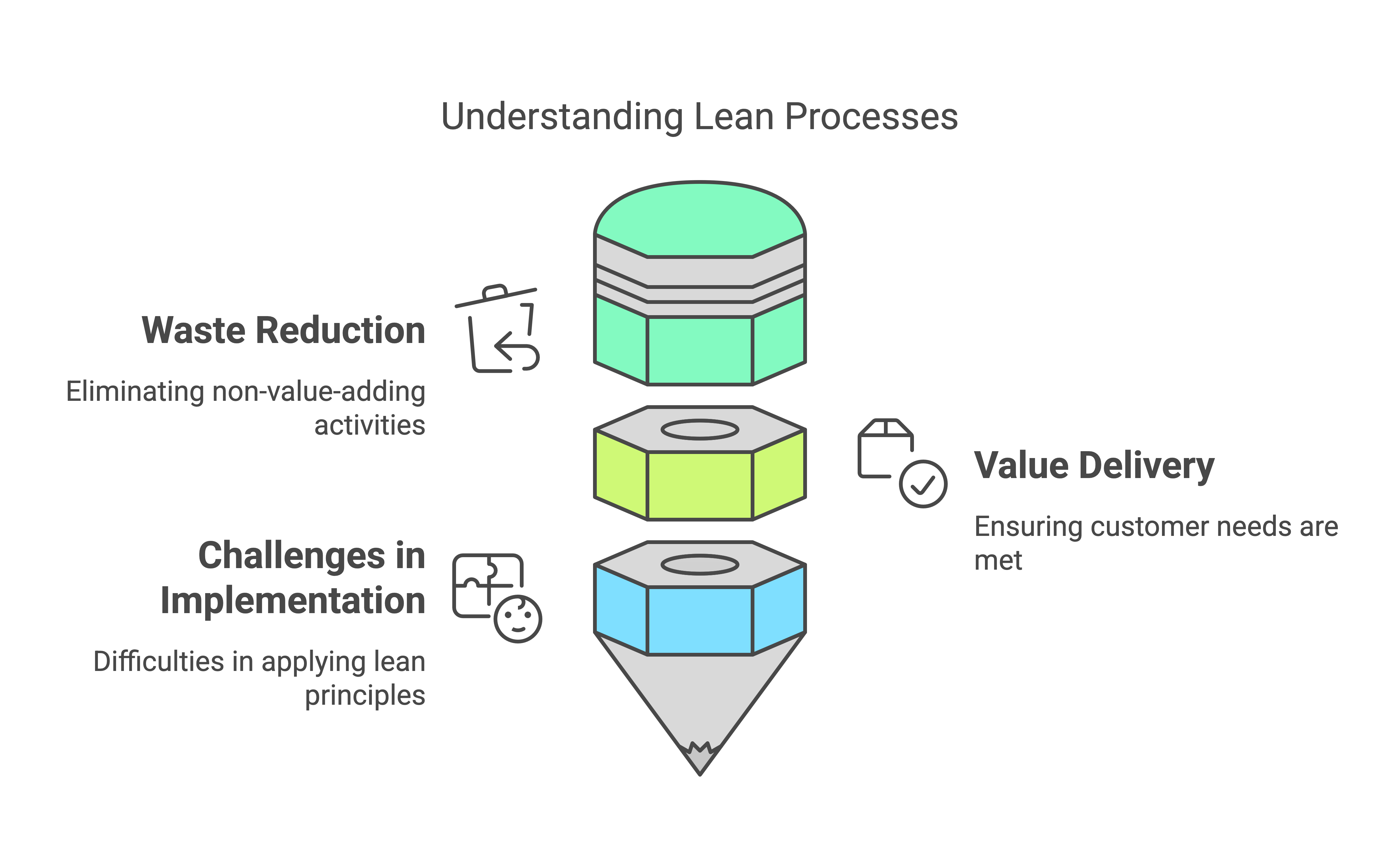 Value Stream Mapping Explained: How To Guide With Examples