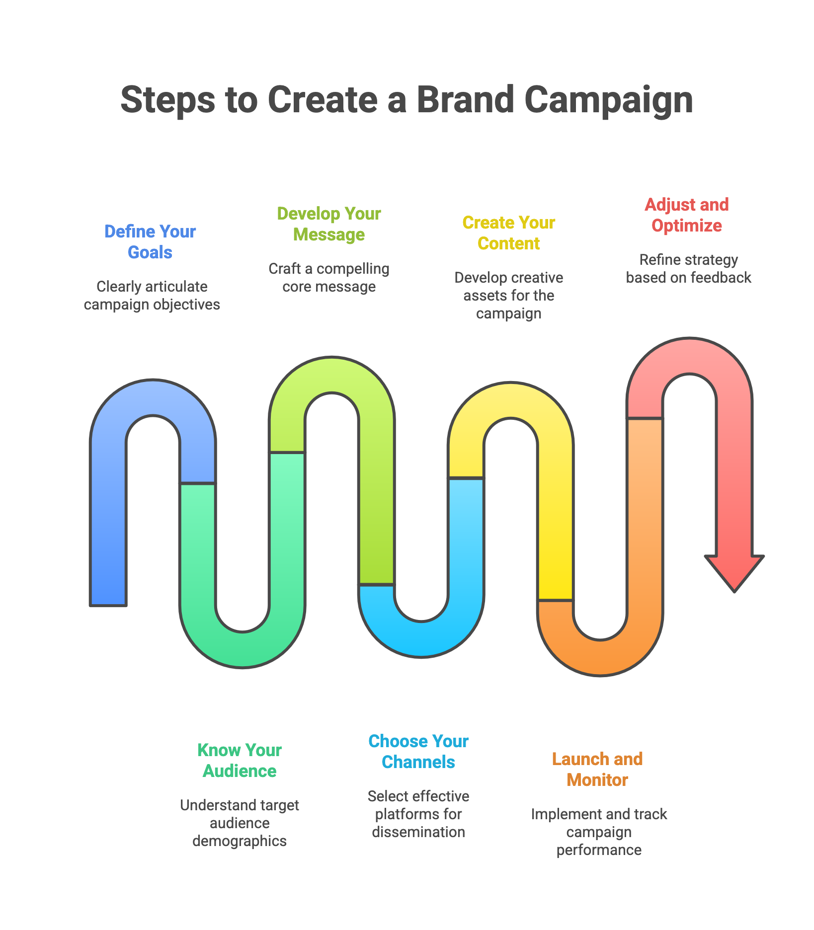 Why Are Brand Campaigns Important