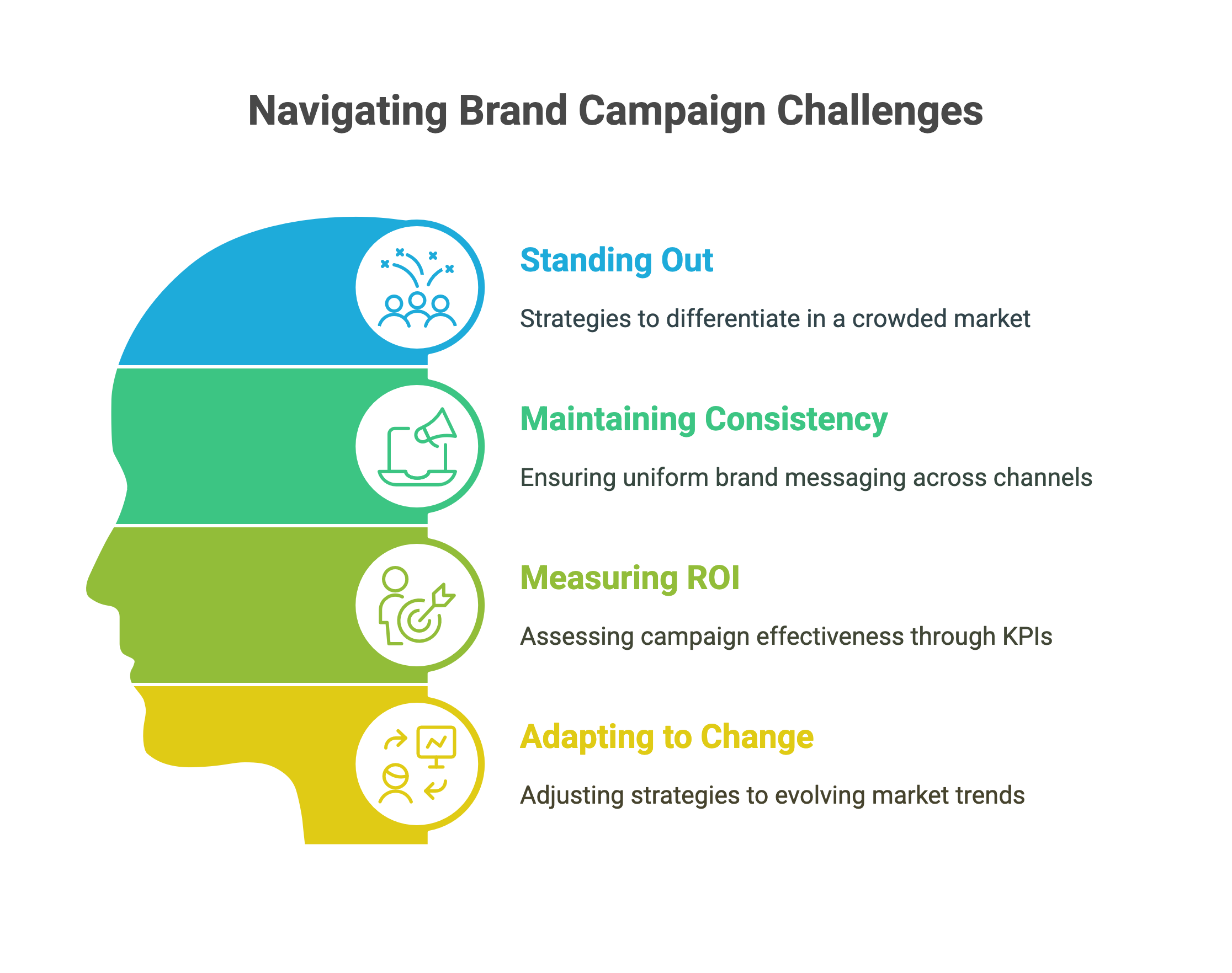 Why Are Brand Campaigns Important