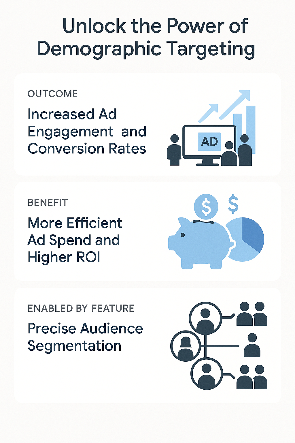 Infographic depicting the advantages of using demographic targeting in Google Ads campaigns.