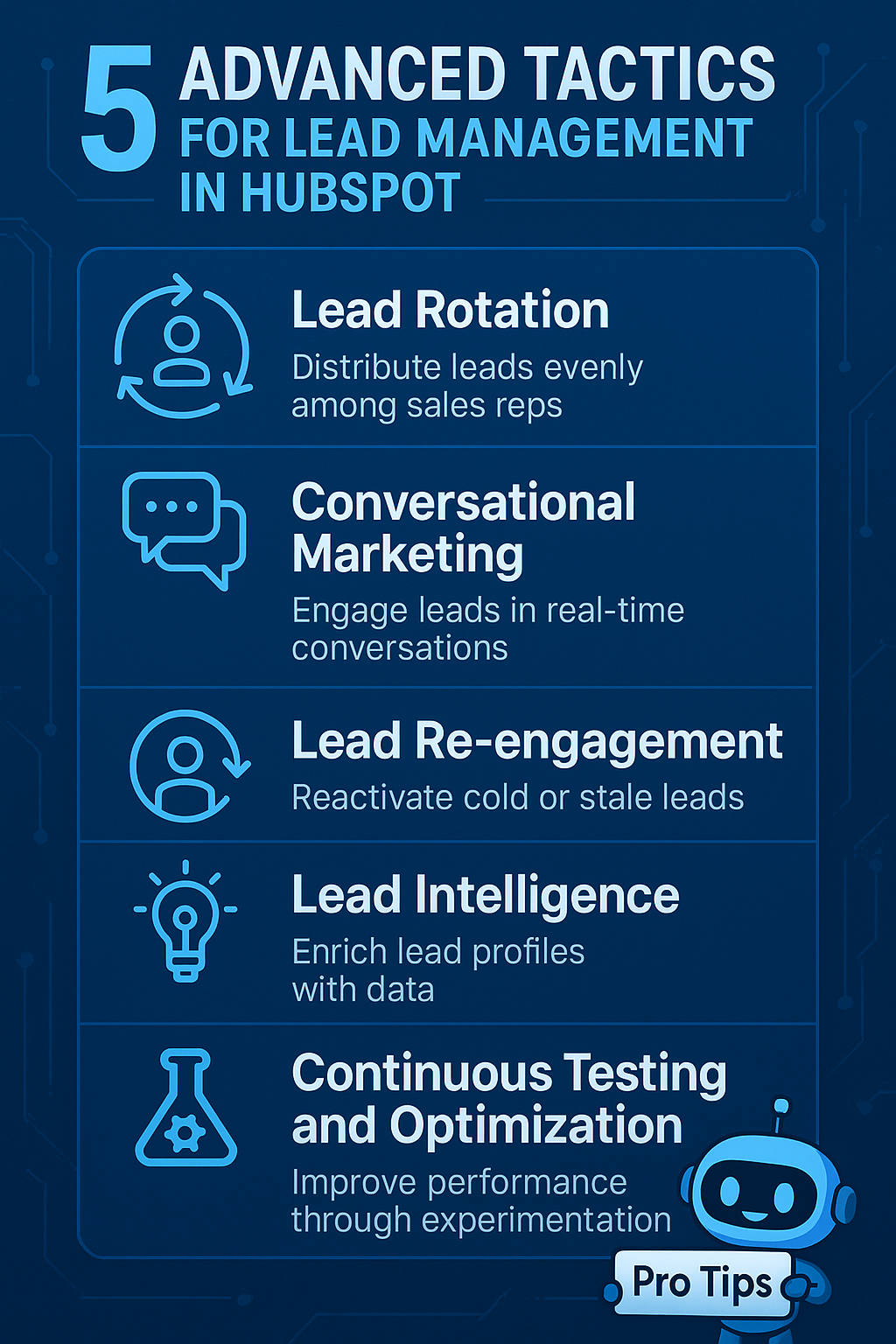 High-tech blue vertical infographic titled 5 Advanced Tactics for Lead Management in HubSpot, highlighting lead rotation, conversational marketing, lead re-engagement, lead intelligence, and continuous testing and optimization, with a friendly robot holding a Pro Tips sign to reinforce advanced lead management in HubSpot.