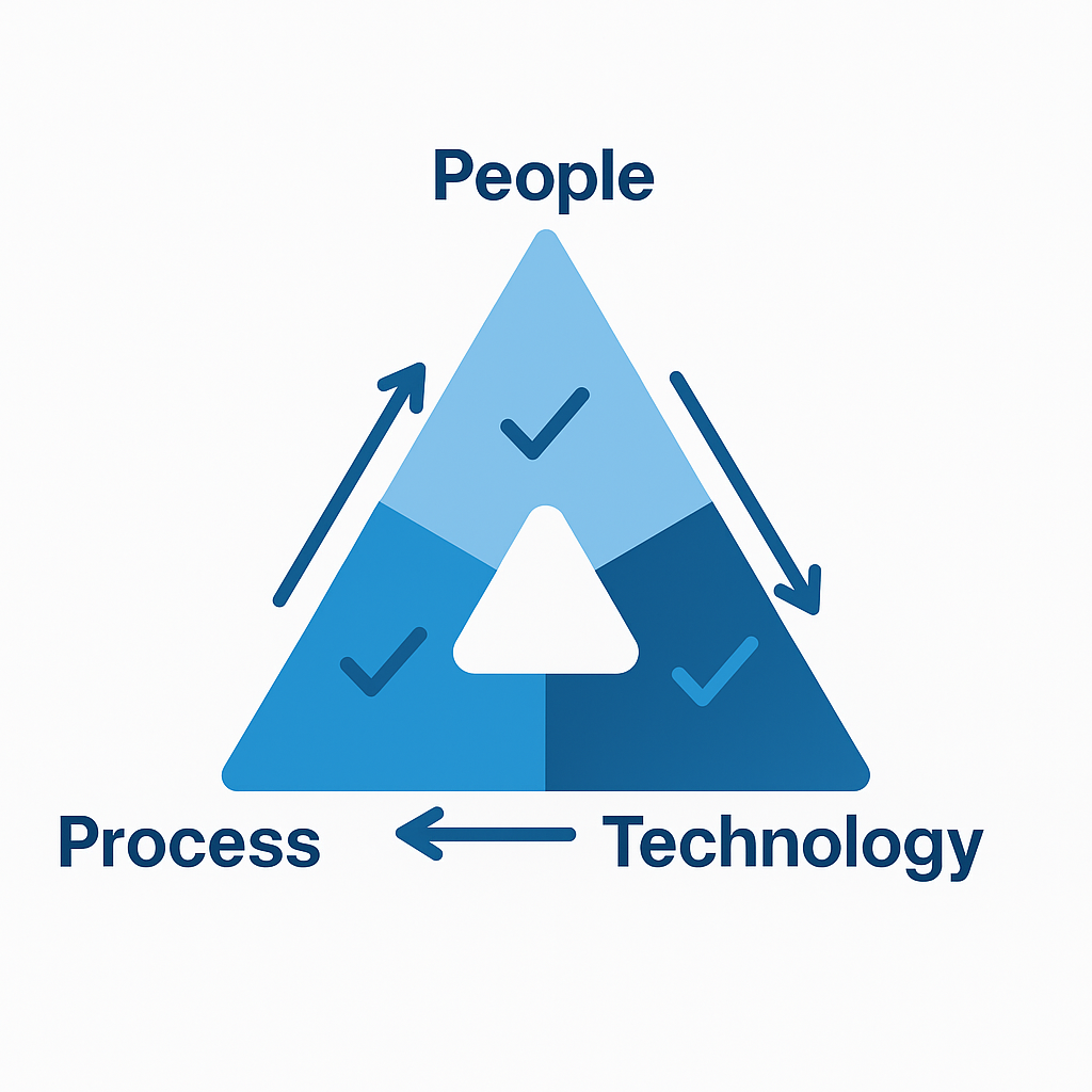 People, technology, and process alignment for SAP business transformation