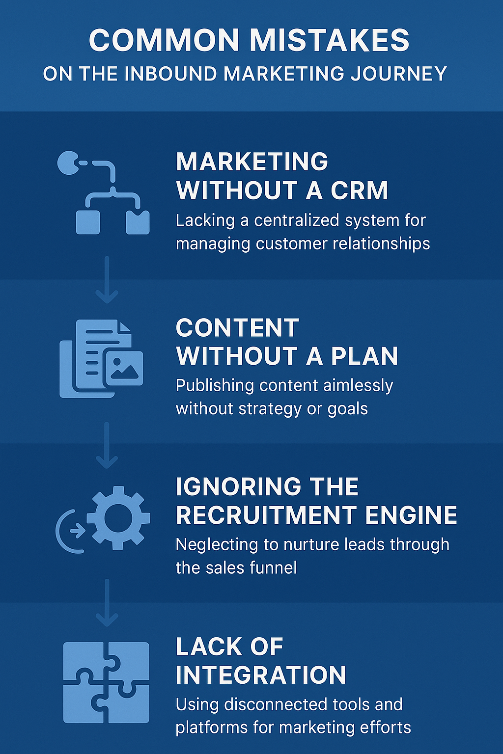 Infographic summarizing top inbound marketing journey mistakes and impact