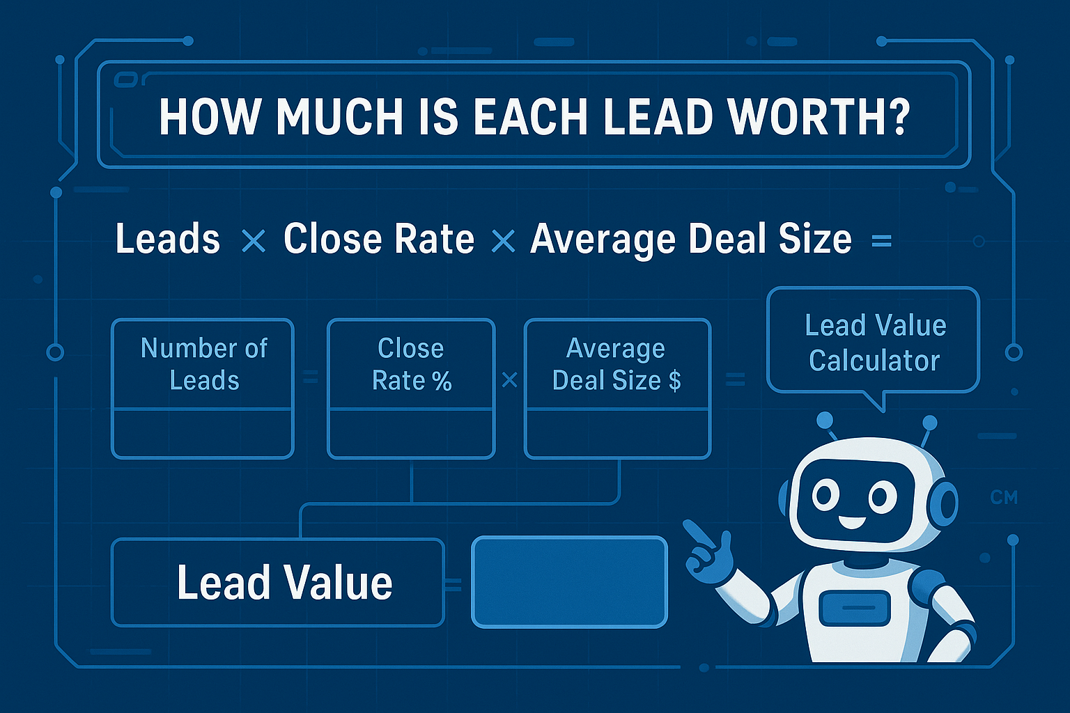 High-tech blue formula visual titled How Much Is Each Lead Worth, showing the equation Leads times Close Rate times Average Deal Size equals Lead Value, with inputs for leads, close rate, and deal size, a highlighted lead value output, and a friendly robot pointing to the result to support lead management in HubSpot.