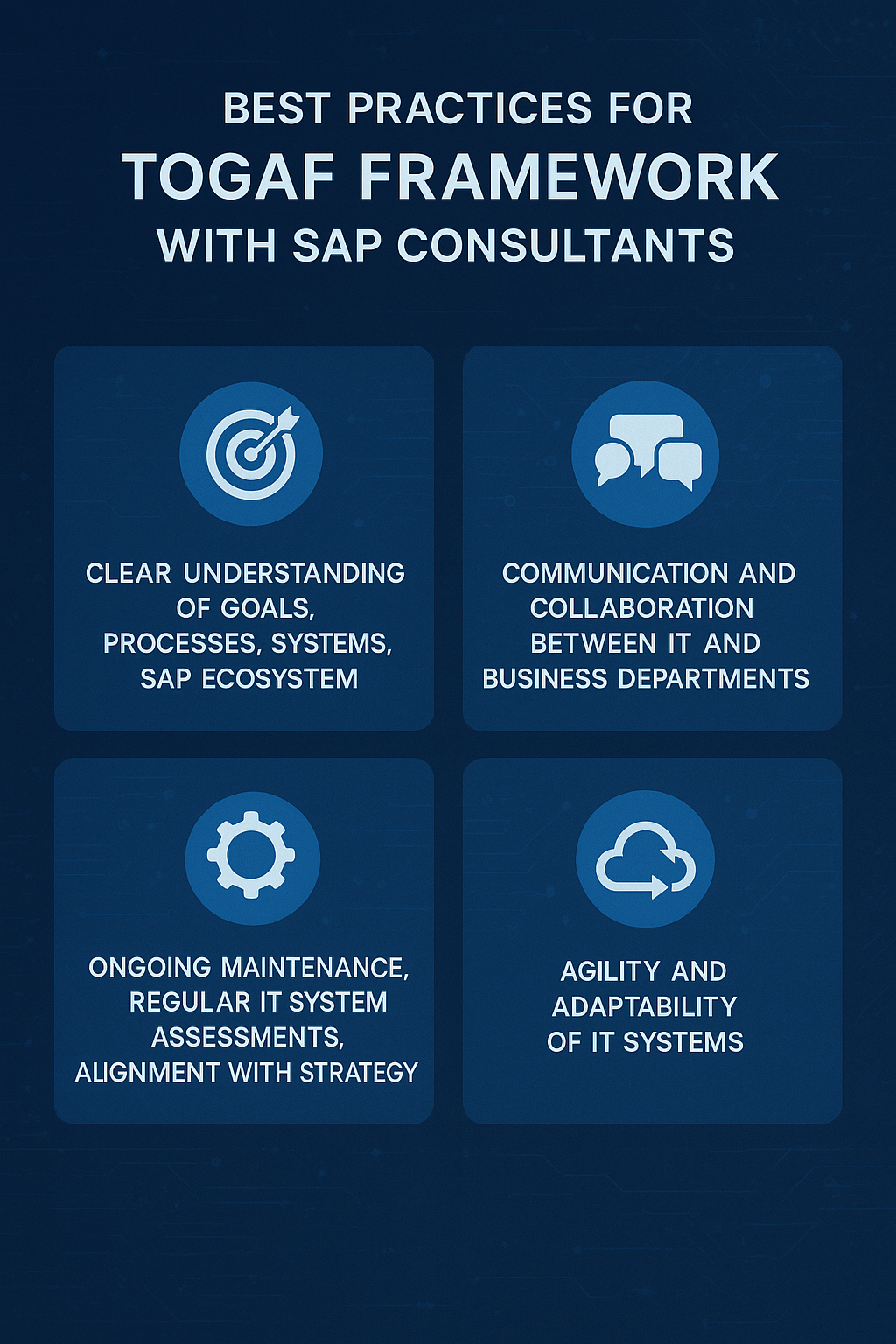 Infographic showing four best practices for implementing TOGAF Framework with SAP consultants: clear understanding of goals and SAP ecosystem, communication and collaboration between IT and business, ongoing maintenance and alignment, and agility and adaptability of IT systems.