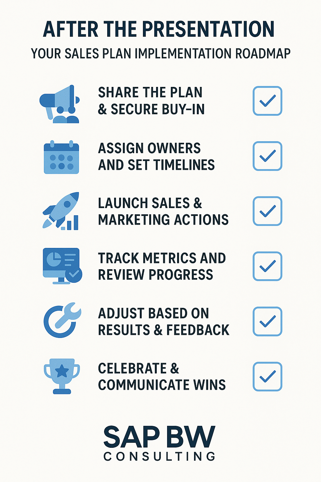 Checklist infographic titled ‘After the Presentation: Your Sales Plan Implementation Roadmap.’ Shows six steps: secure buy-in, assign owners, launch actions, track metrics, adjust based on results, and celebrate wins—each with blue business icons and the SAP BW Consulting logo at the bottom