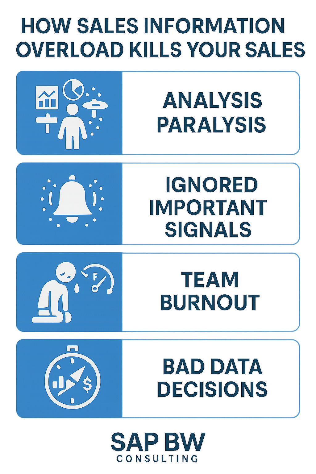 Infographic with four icons, each labeled: Analysis Paralysis, Ignored Important Signals, Team Burnout, and Bad Data Decisions. All four effects are shown in a cascading blue flow under the headline ‘How Sales Information Overload Kills Your Sales.’ SAP BW Consulting logo at the bottom.