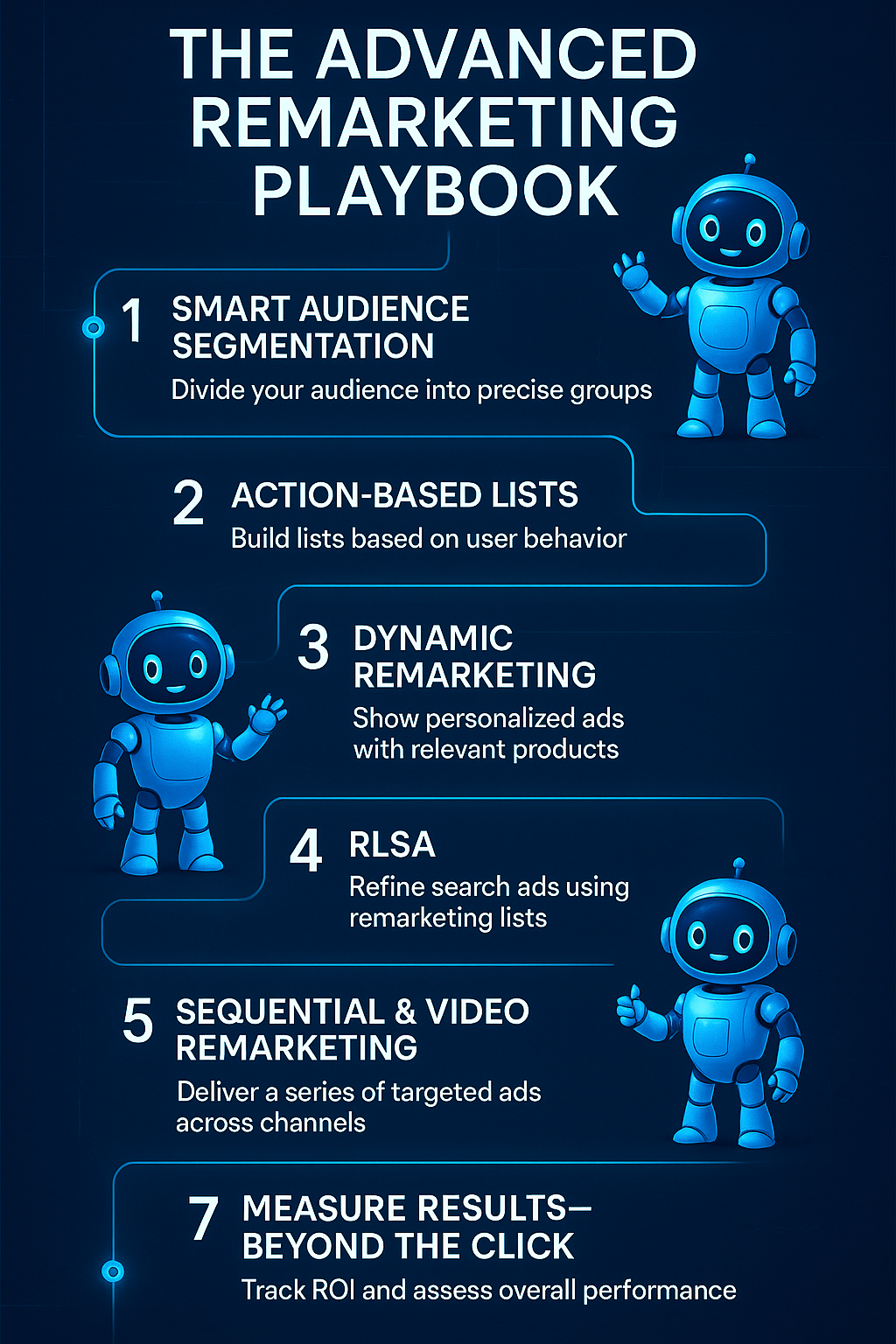 Infographic: The Advanced Remarketing Playbook, a step-by-step strategy roadmap for boosting Google Ads ROI with a high-tech friendly robot guide.